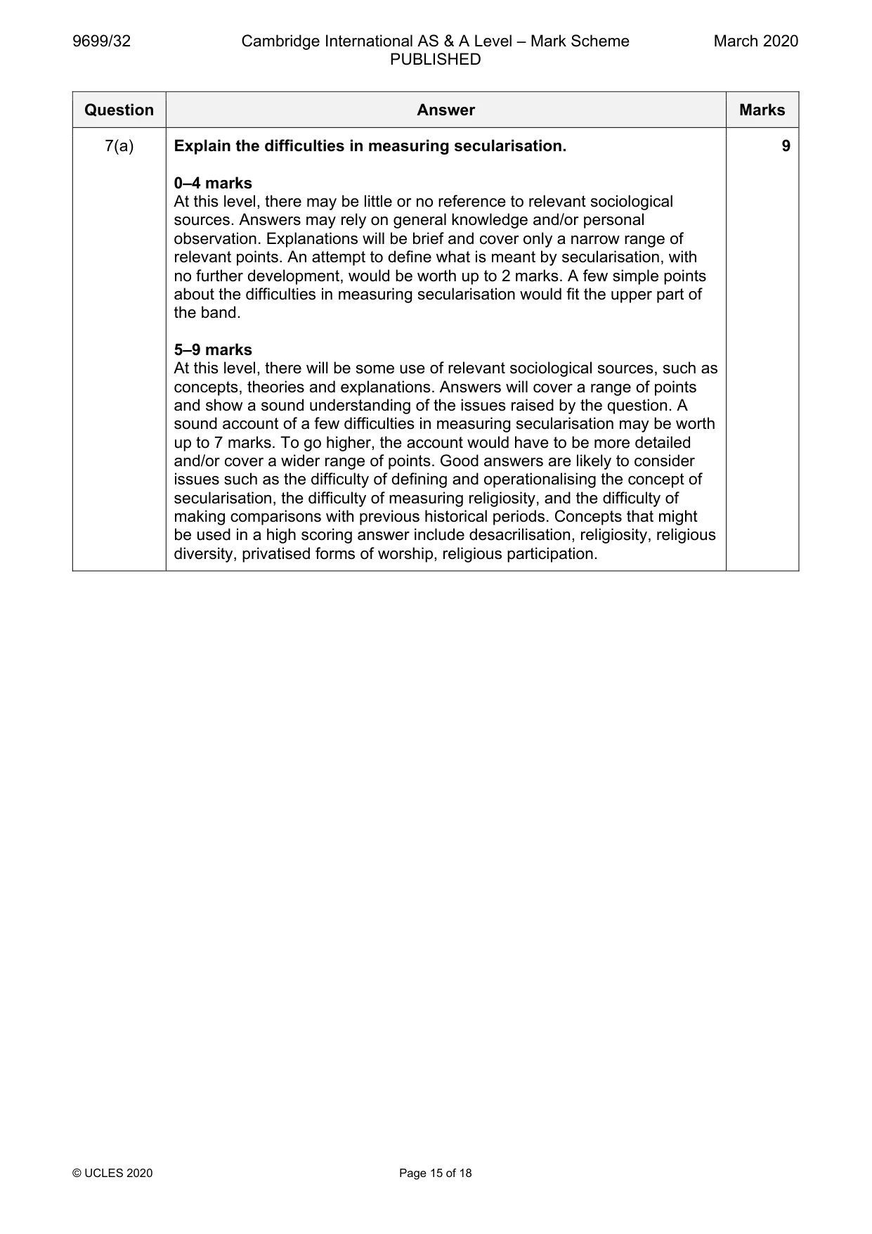 Mark scheme, page 15 of 18