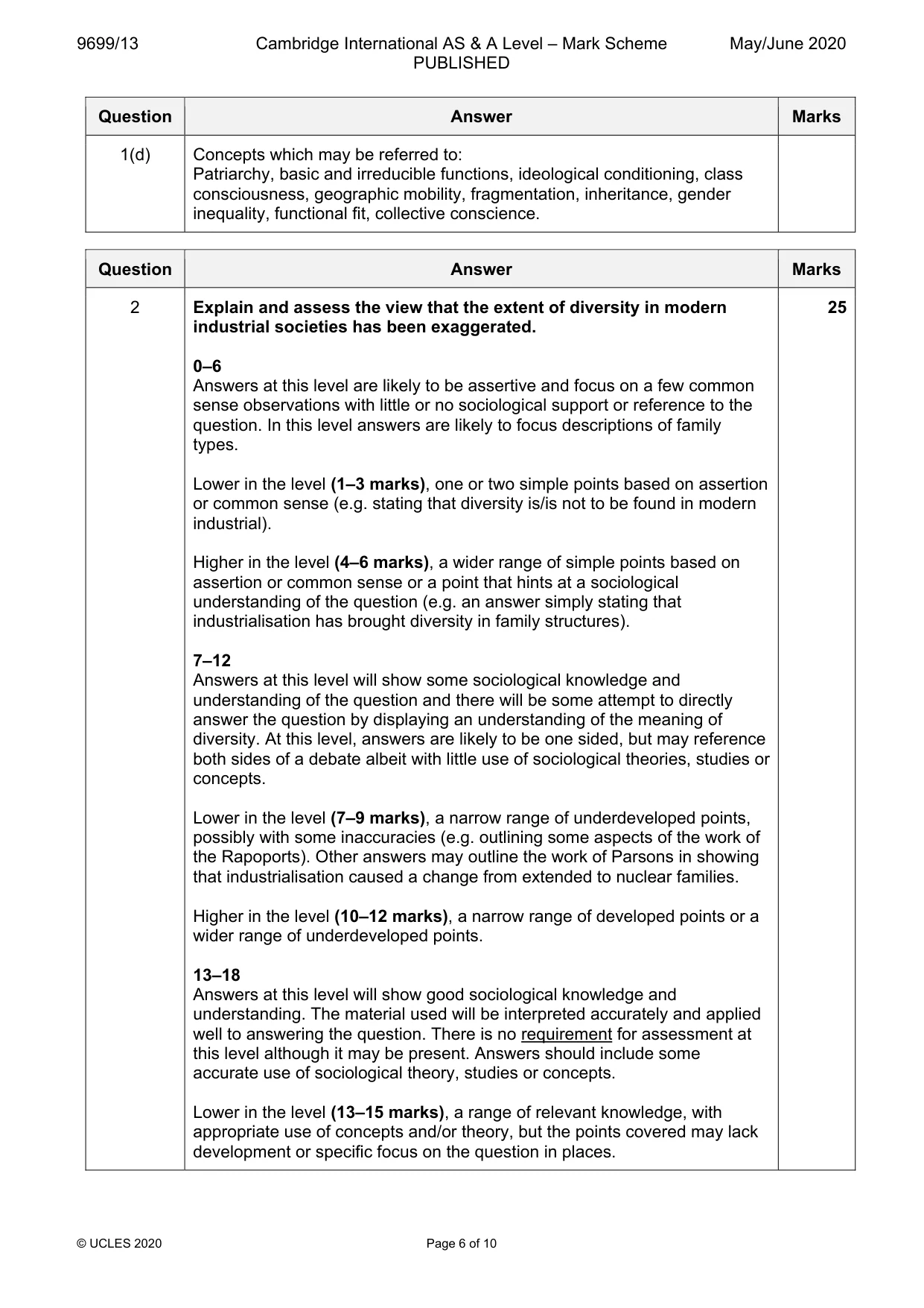Mark scheme, page 6 of 10