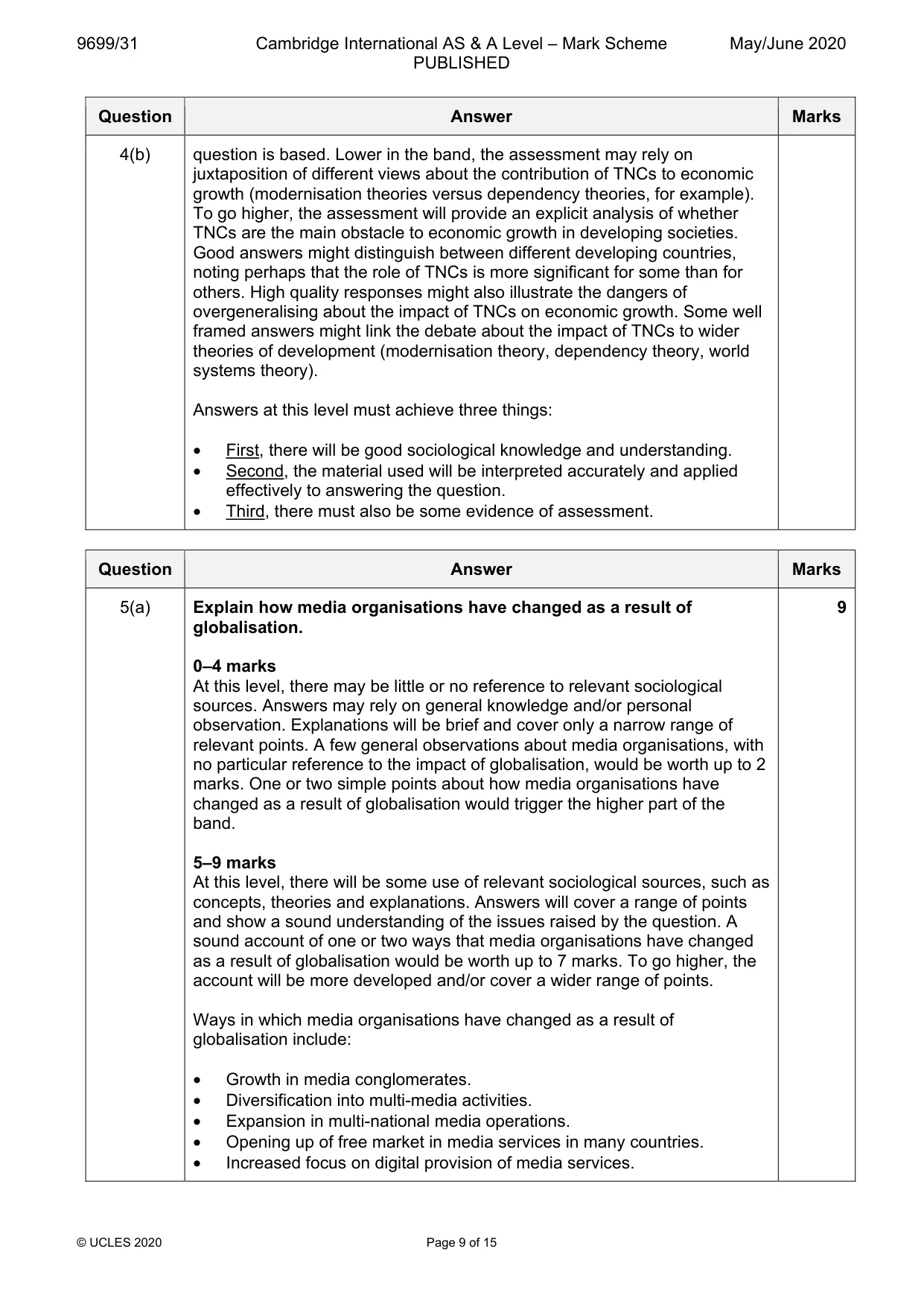 Mark scheme, page 9 of 15