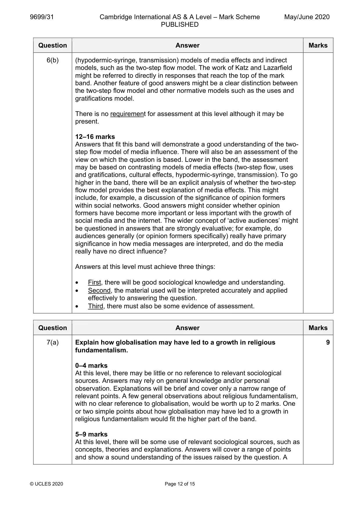 Mark scheme, page 12 of 15