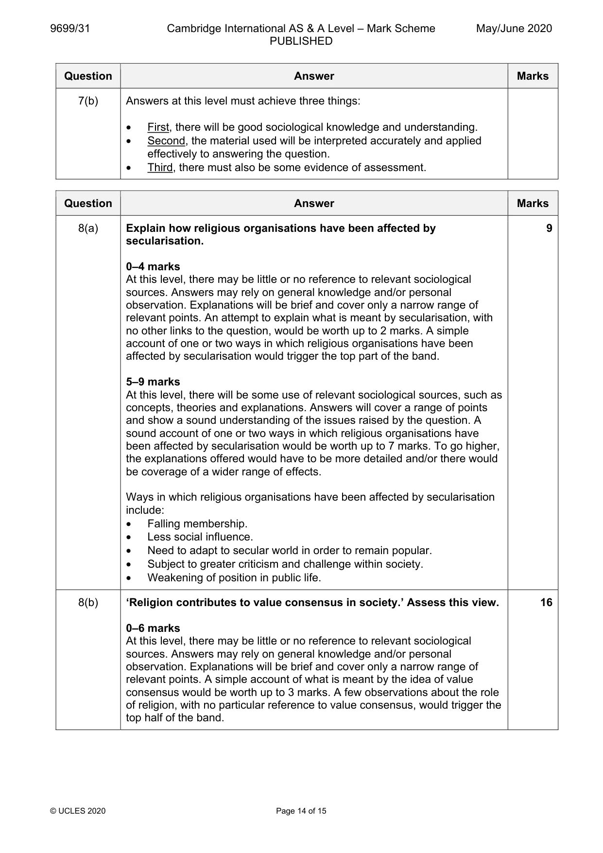 Mark scheme, page 14 of 15