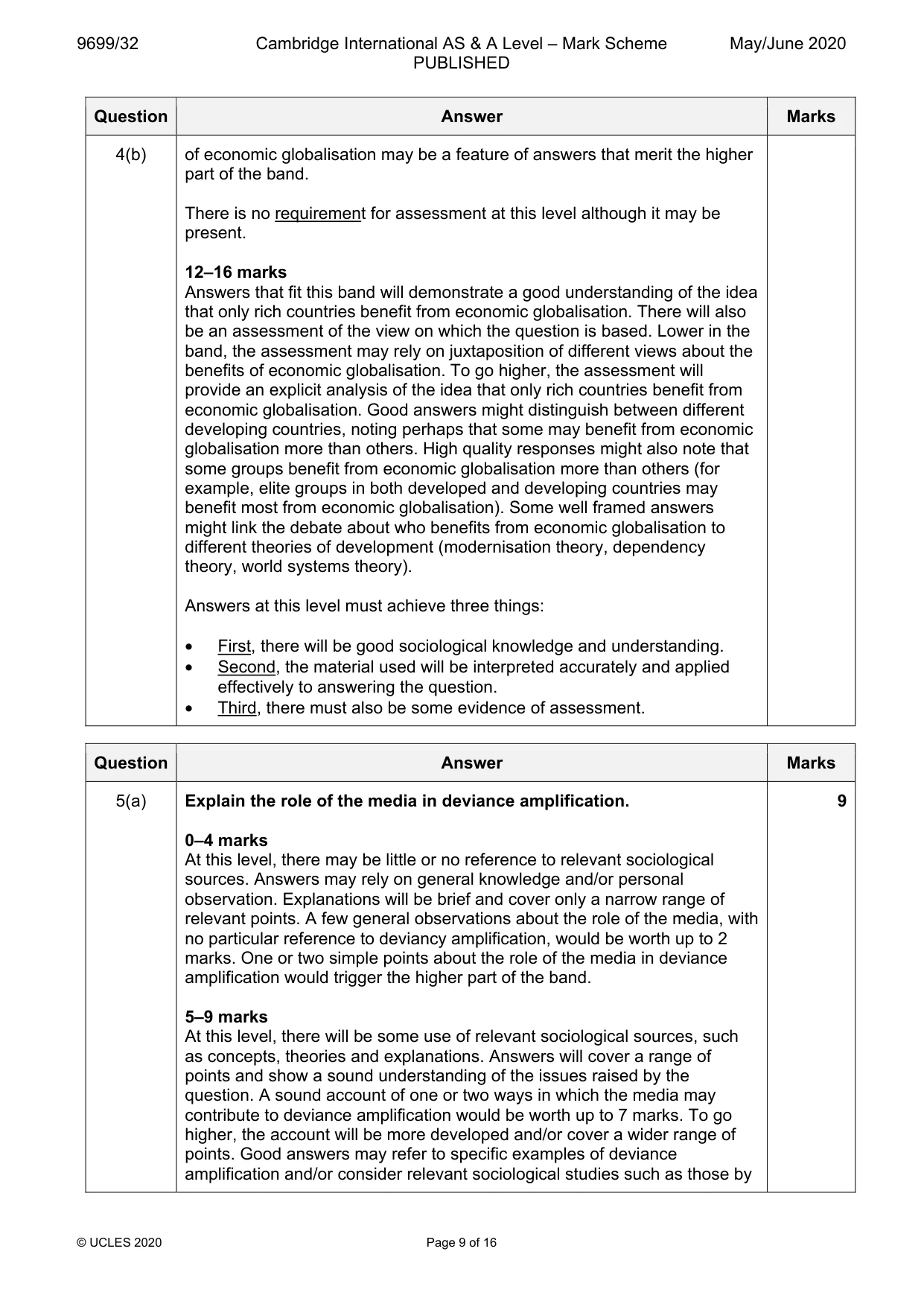 Mark scheme, page 9 of 16
