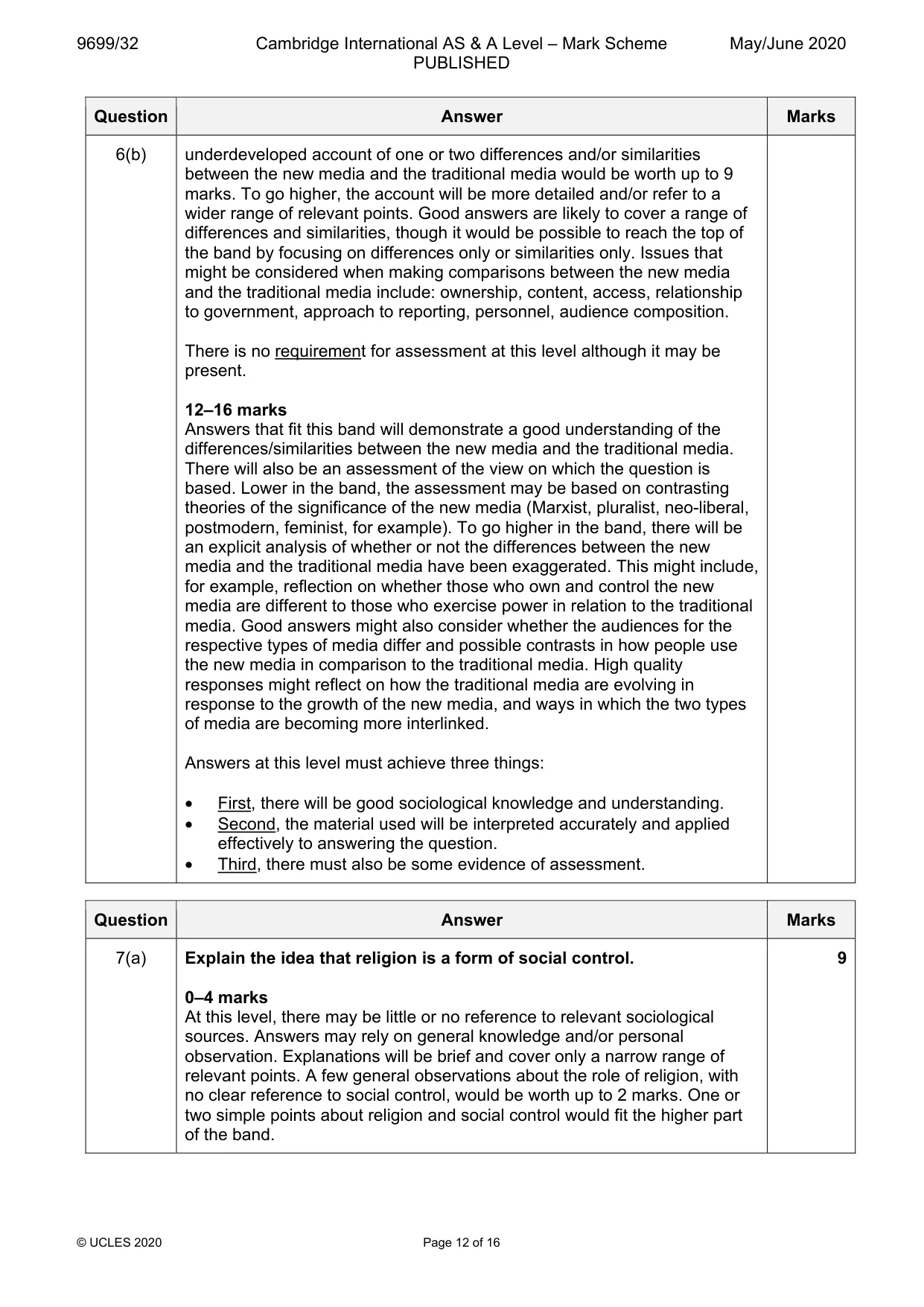 Mark scheme, page 12 of 16