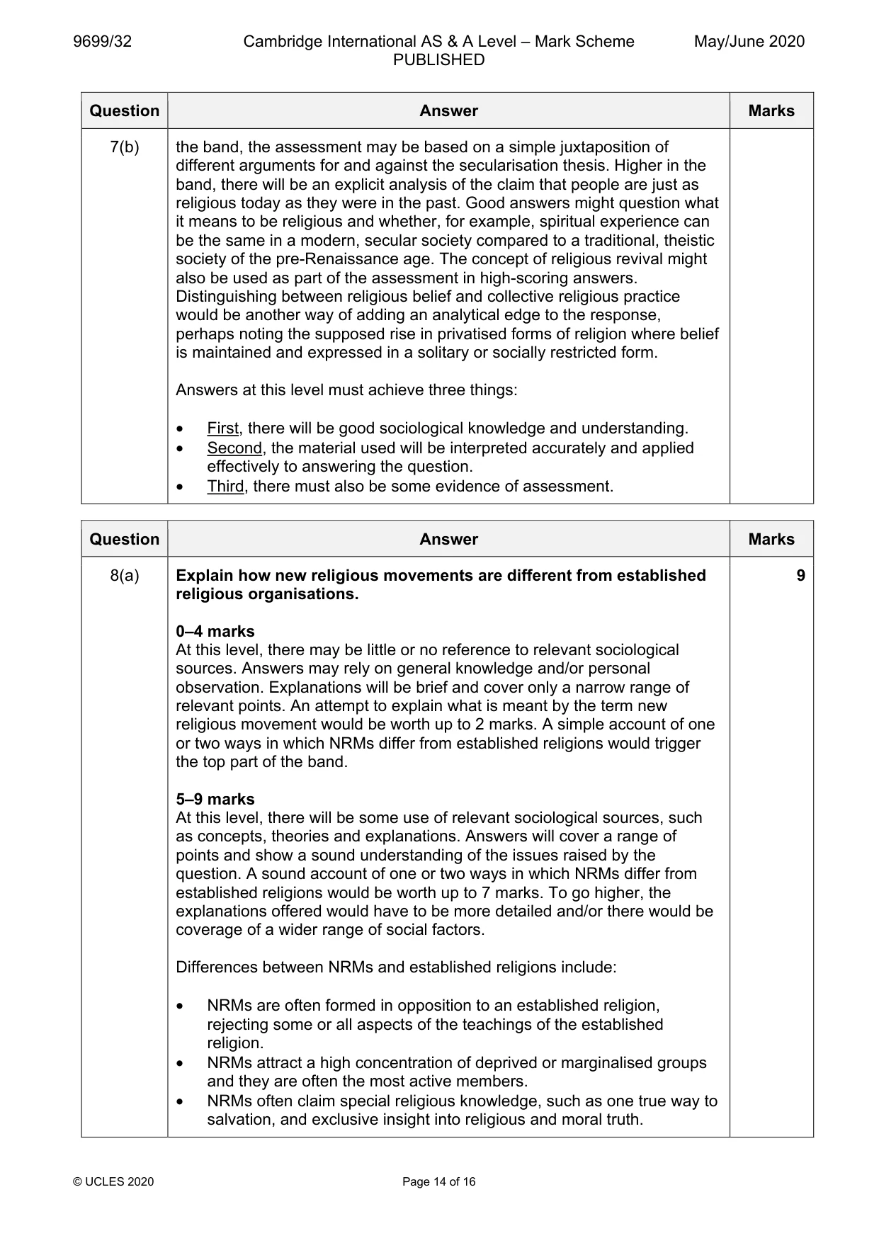 Mark scheme, page 14 of 16