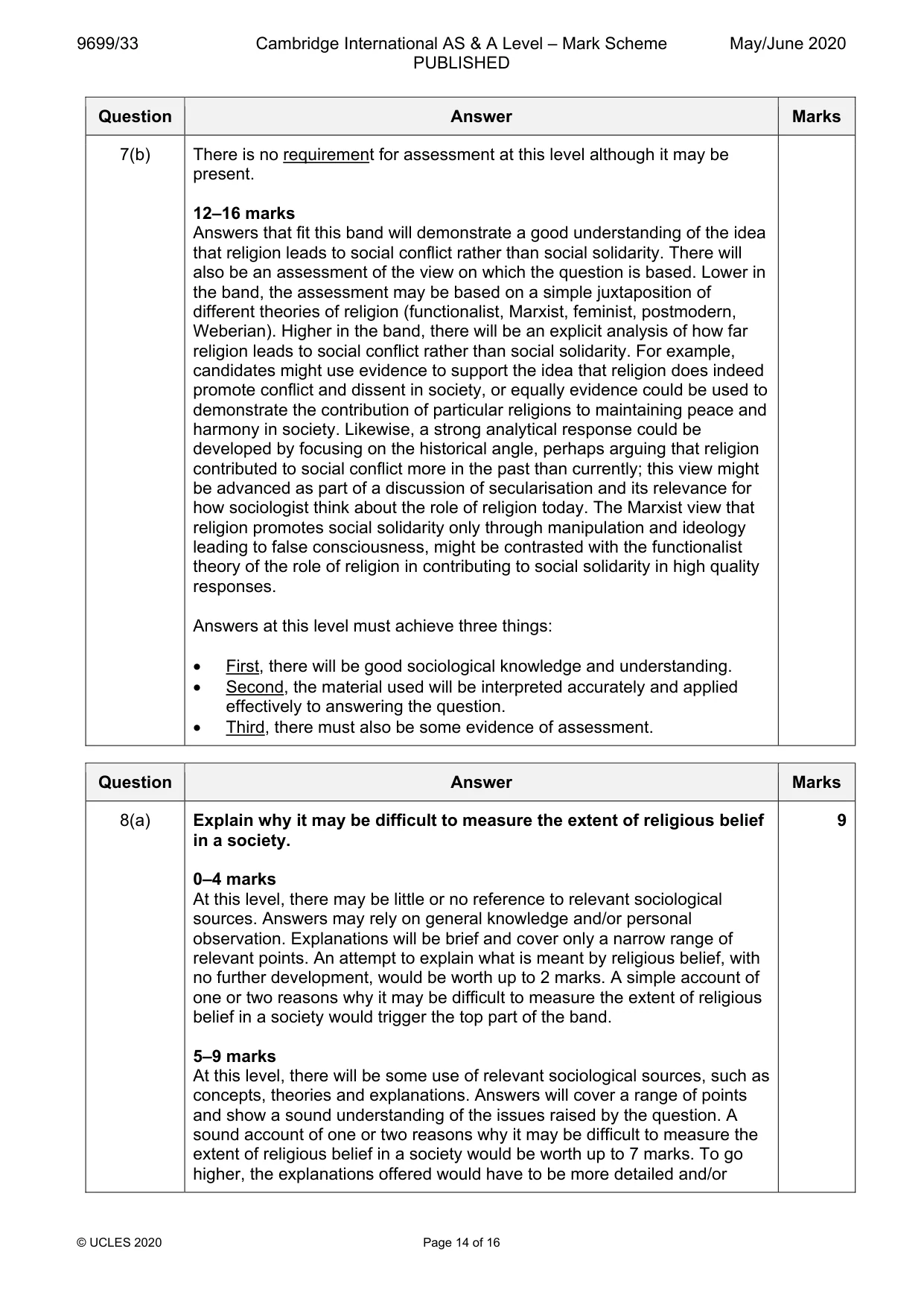 Mark scheme, page 14 of 16