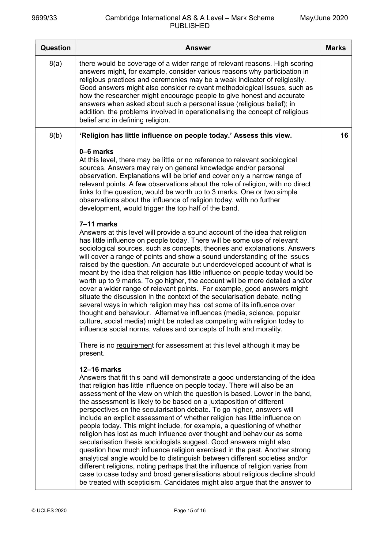 Mark scheme, page 15 of 16