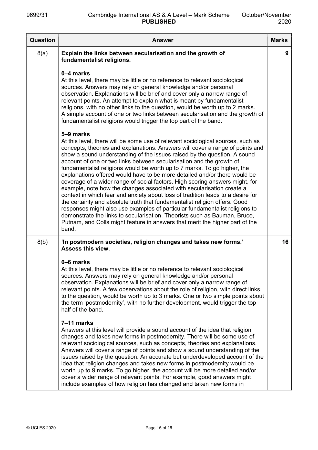 Mark scheme, page 15 of 16