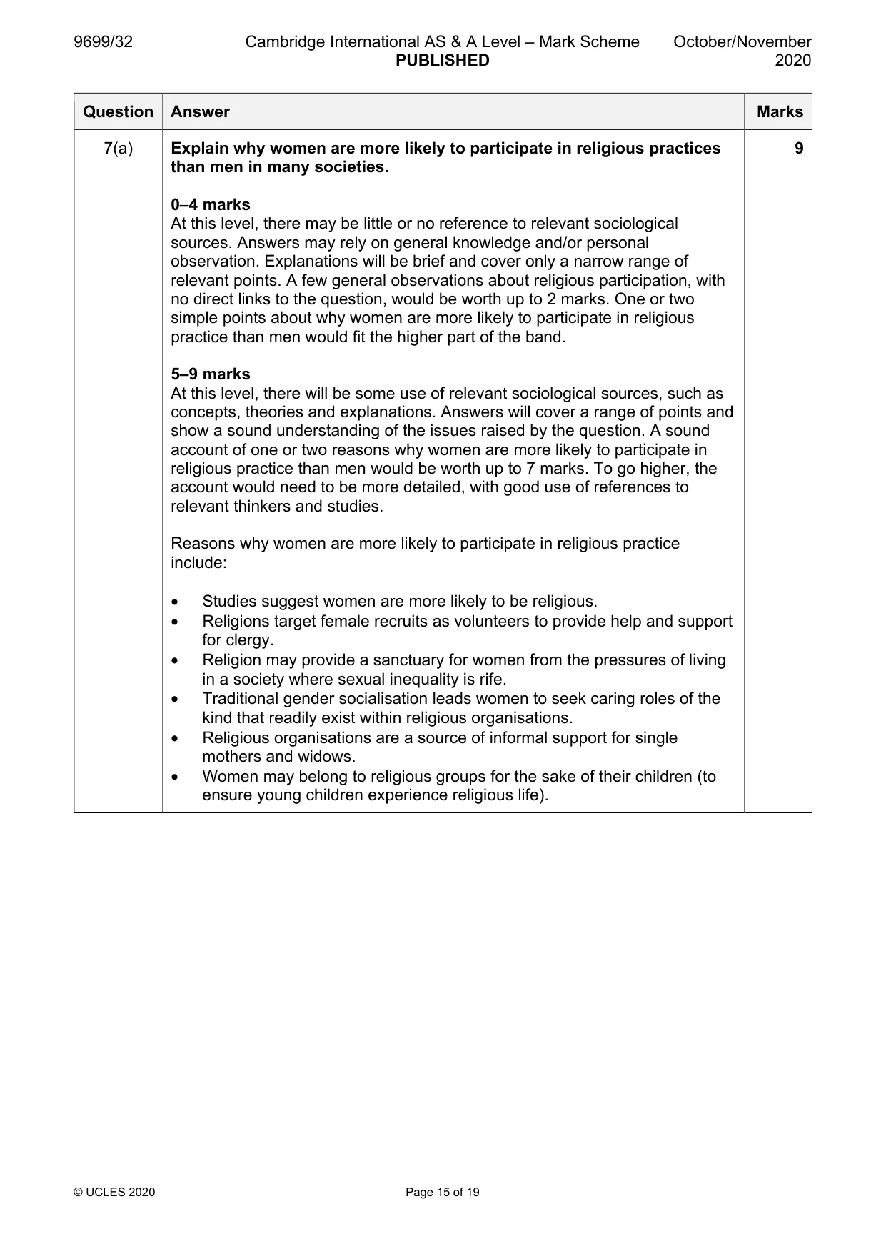 Mark scheme, page 15 of 19