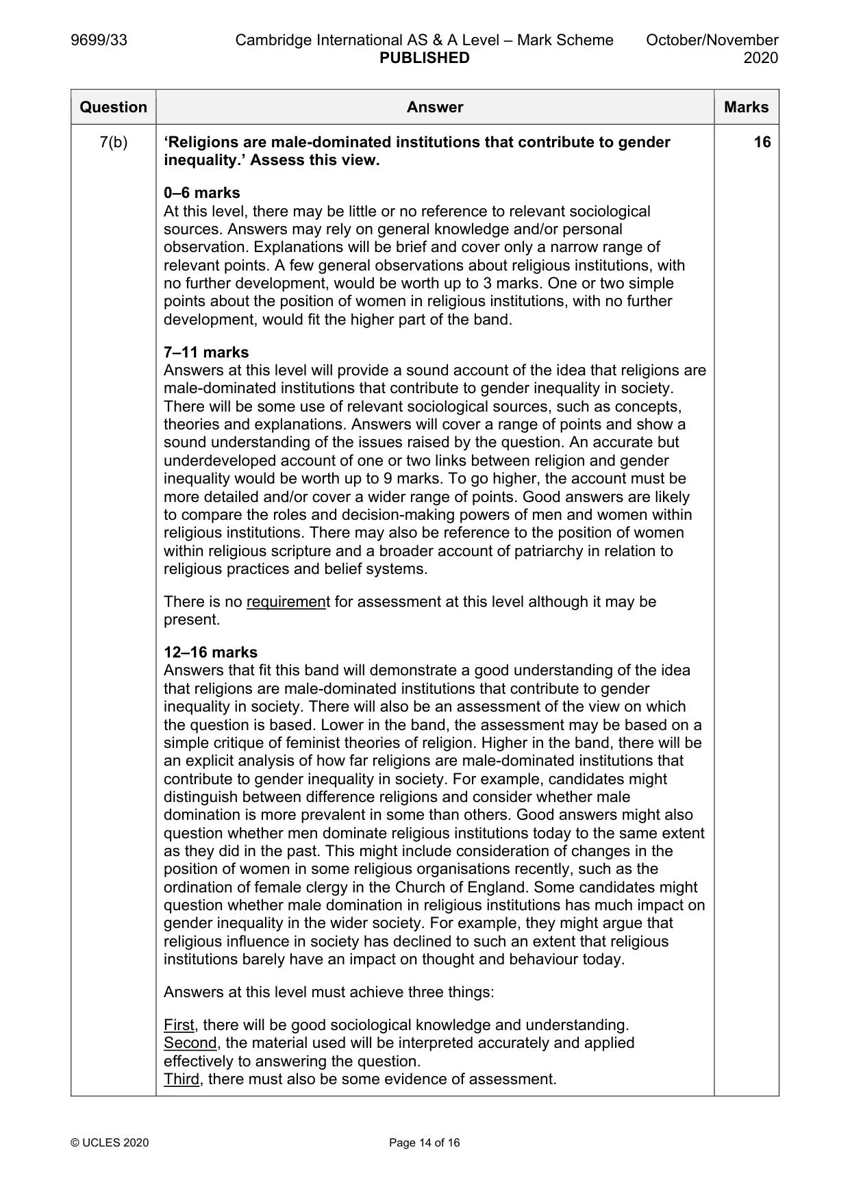 Mark scheme, page 14 of 16