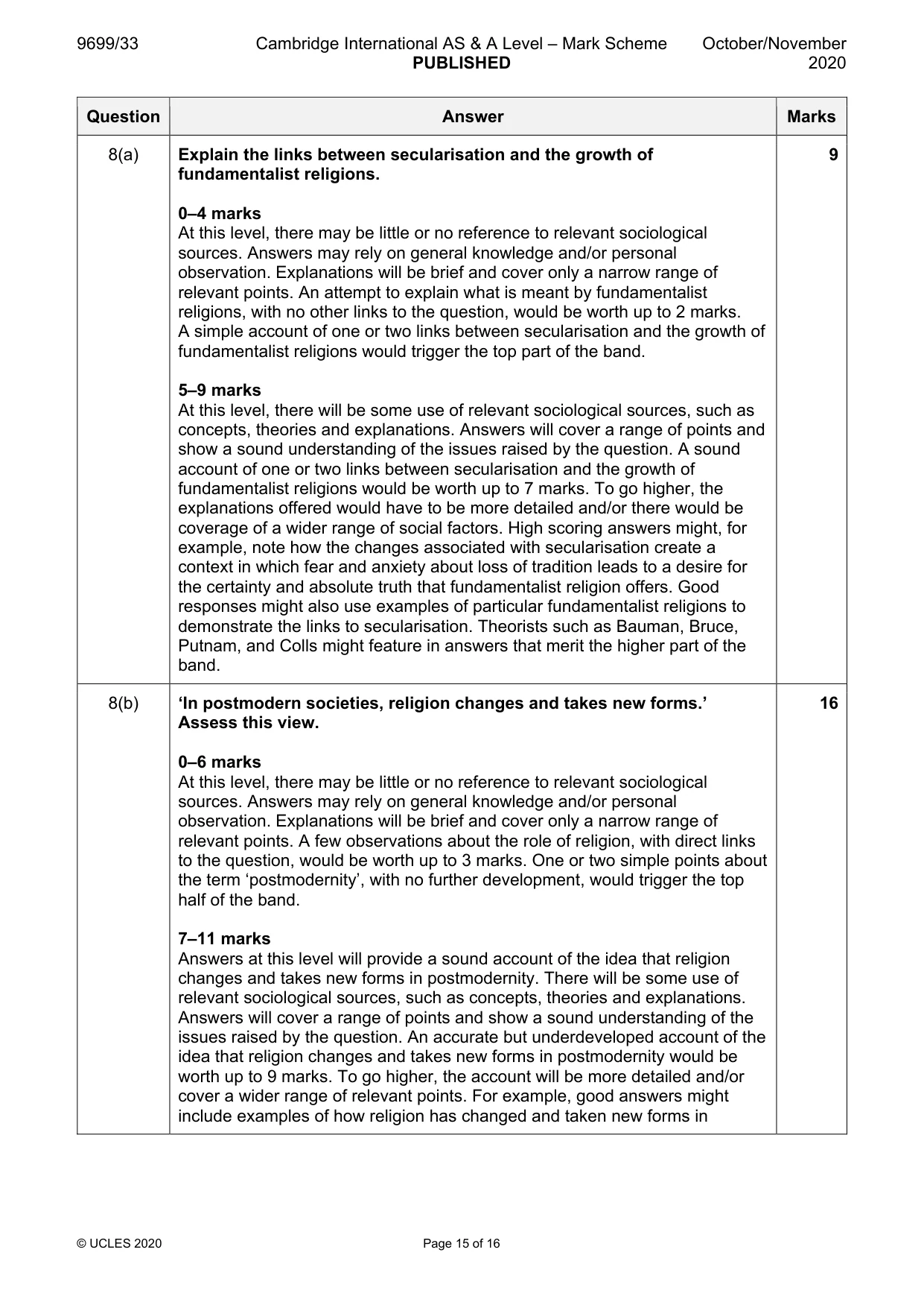 Mark scheme, page 15 of 16
