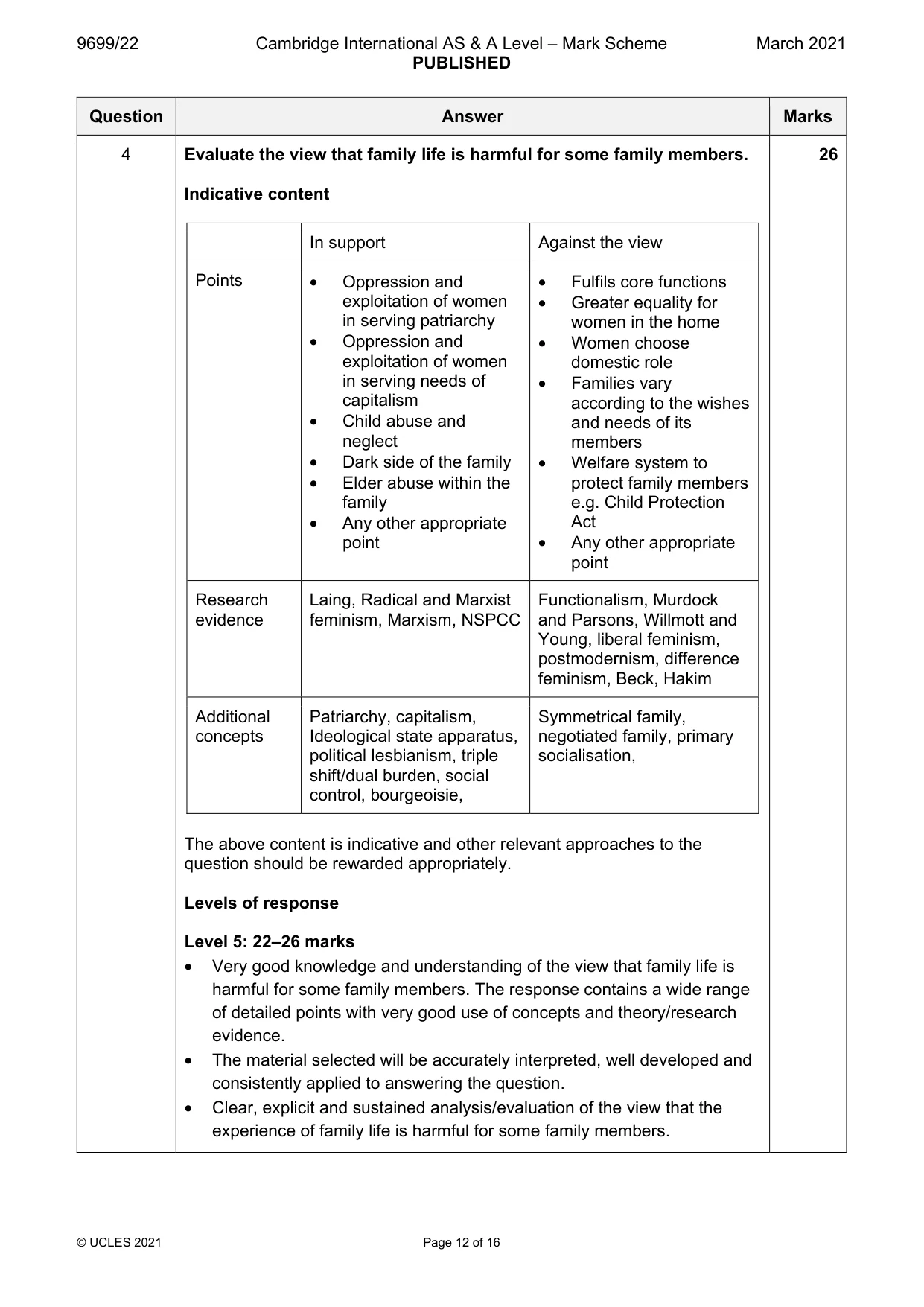 Mark scheme, page 12 of 16