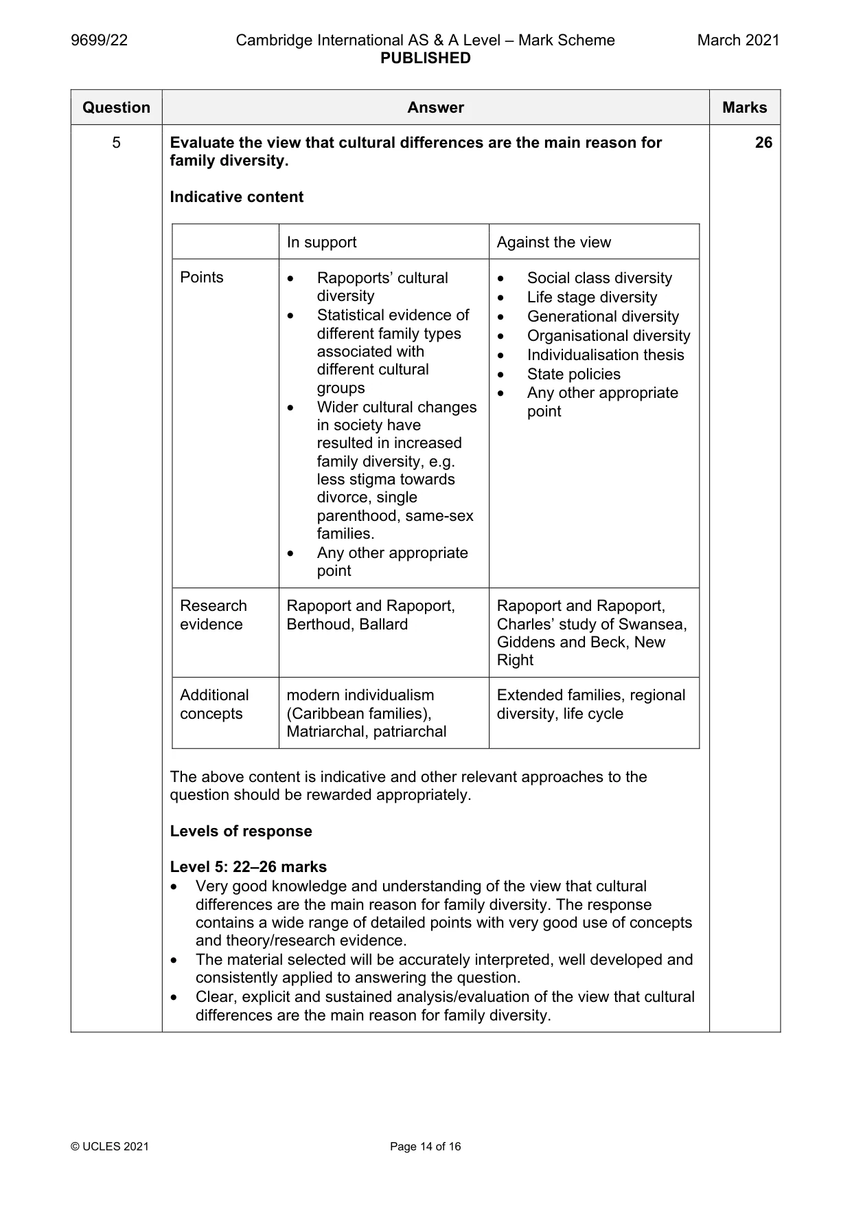 Mark scheme, page 14 of 16