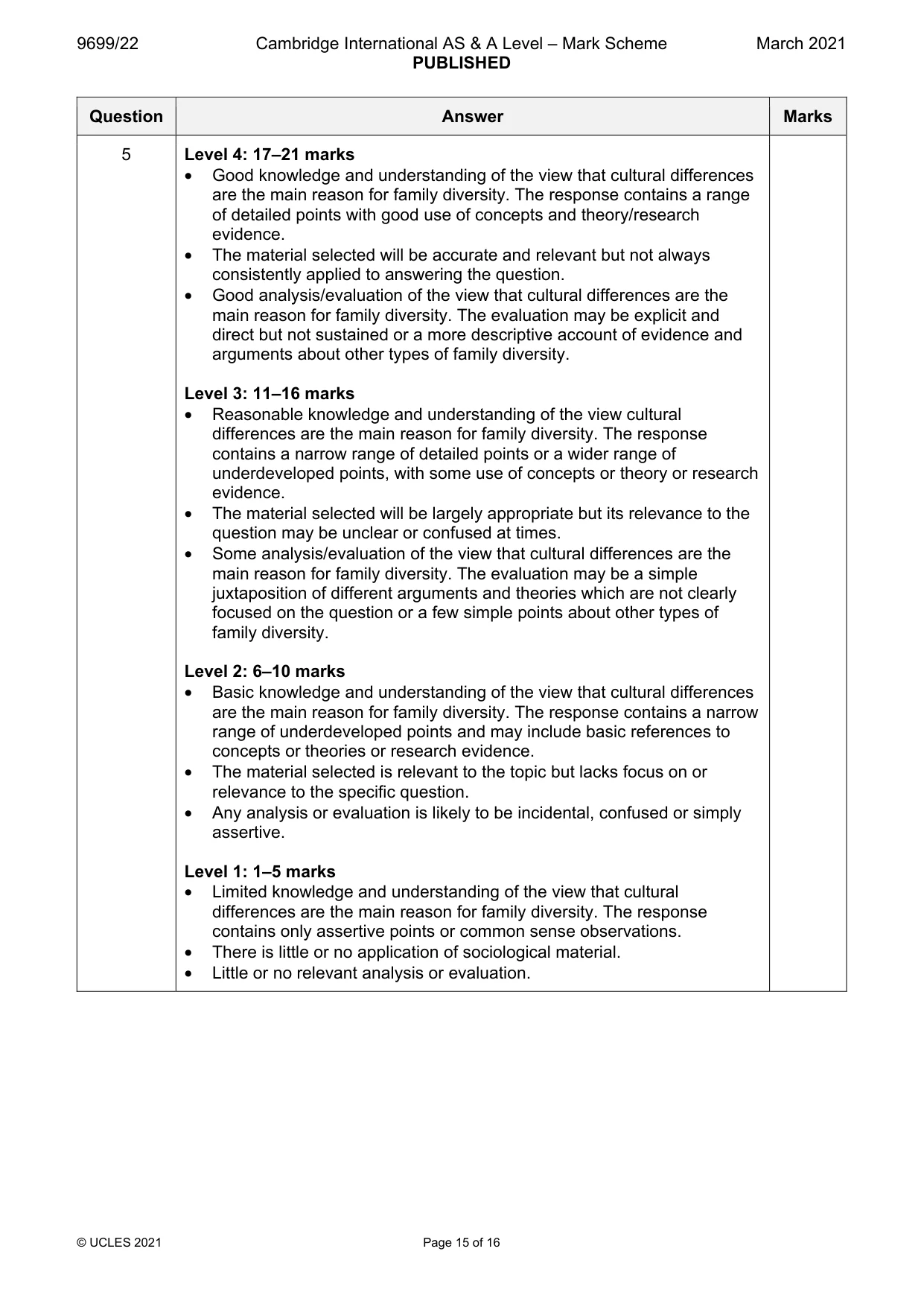 Mark scheme, page 15 of 16