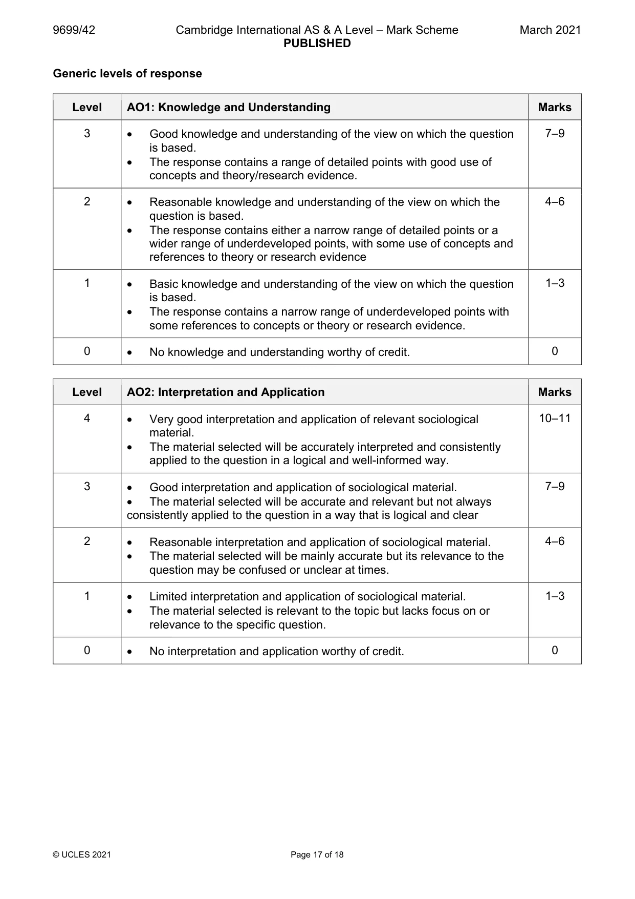 Mark scheme, page 17 of 18