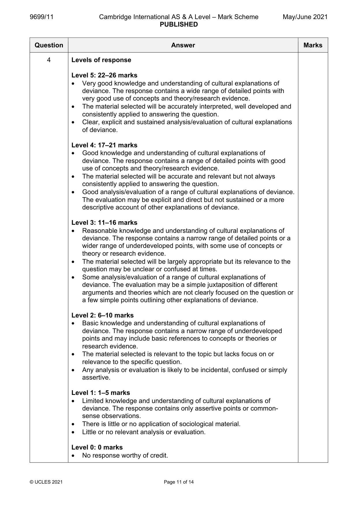 Mark scheme, page 11 of 14