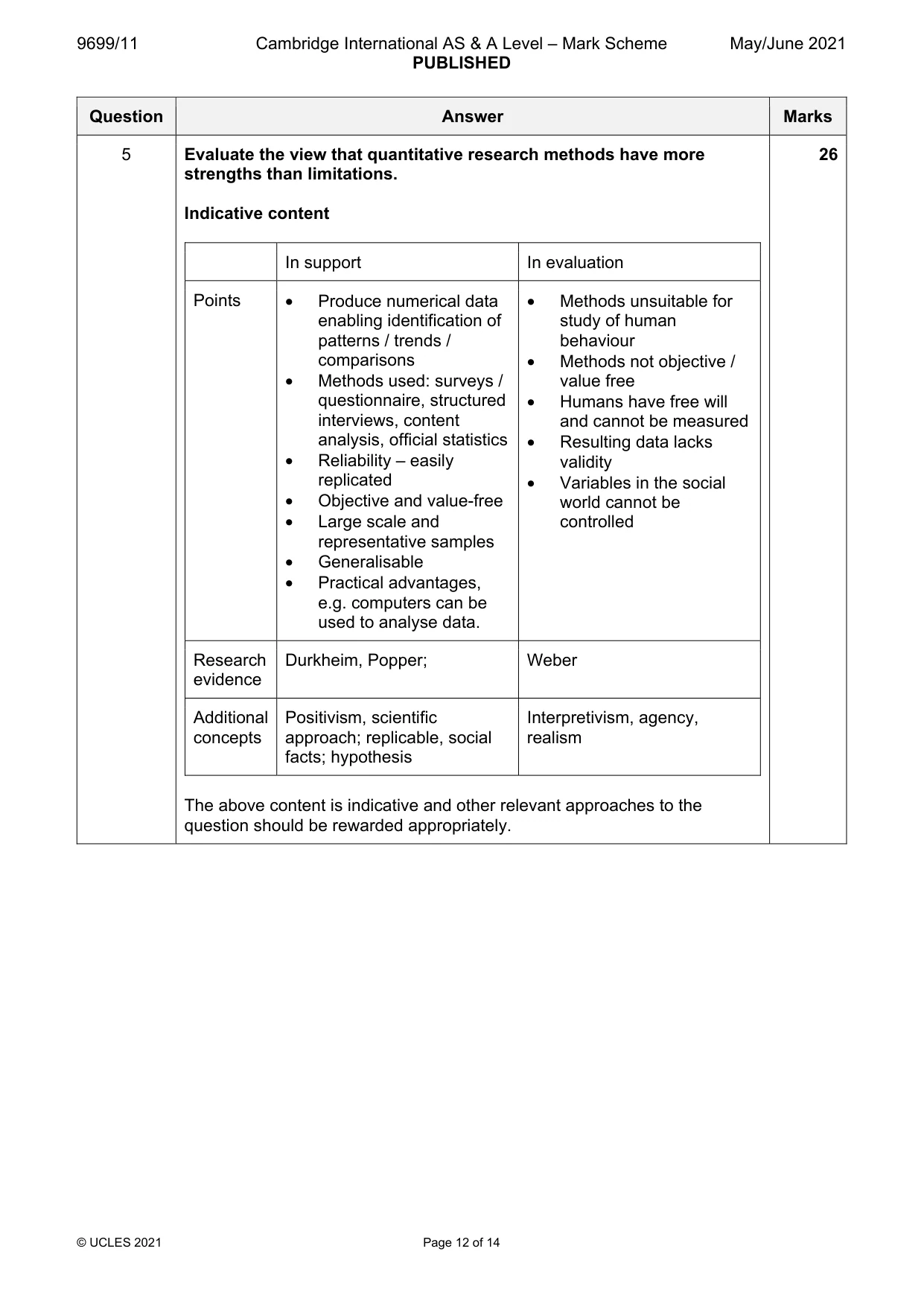Mark scheme, page 12 of 14