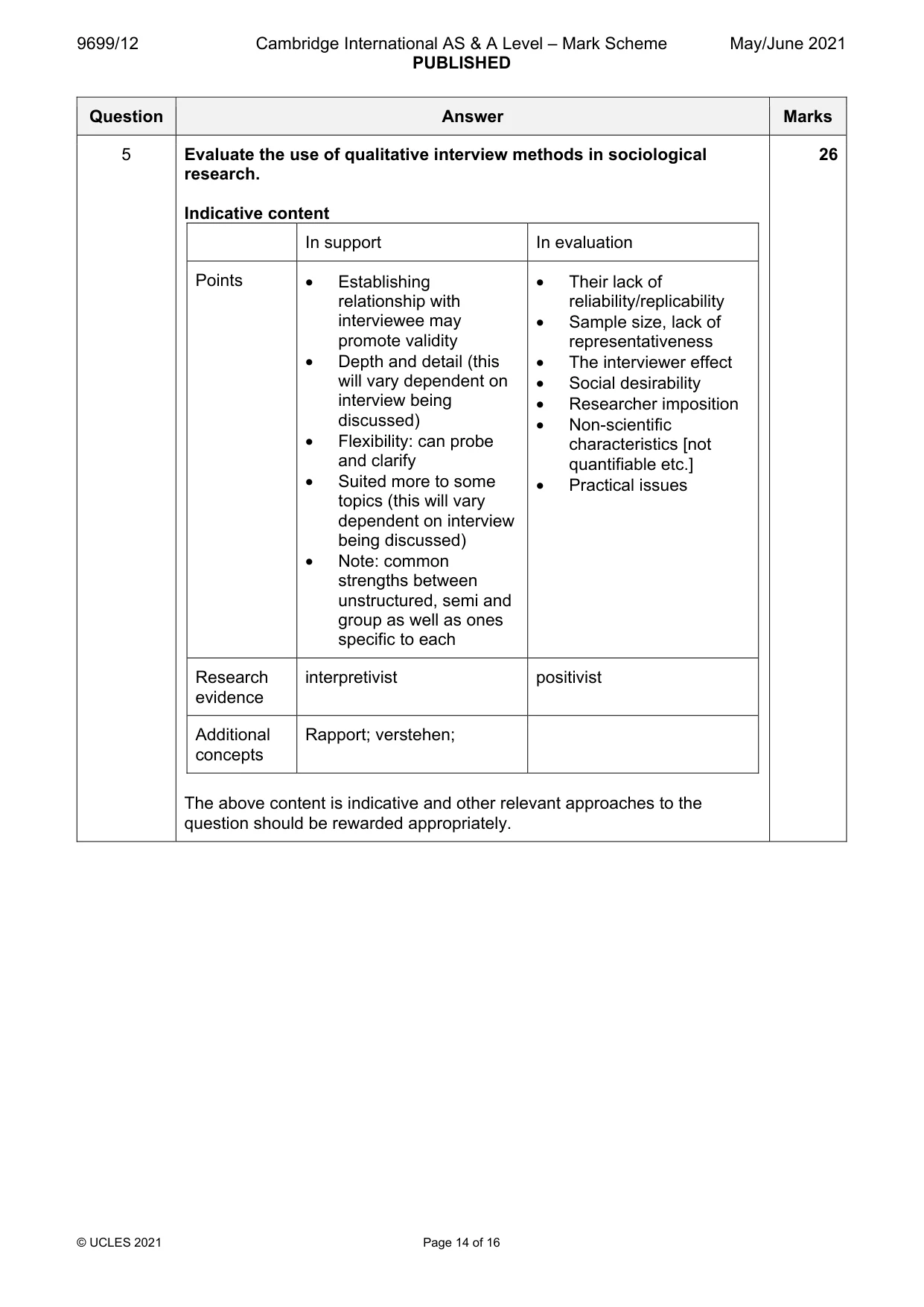 Mark scheme, page 14 of 16
