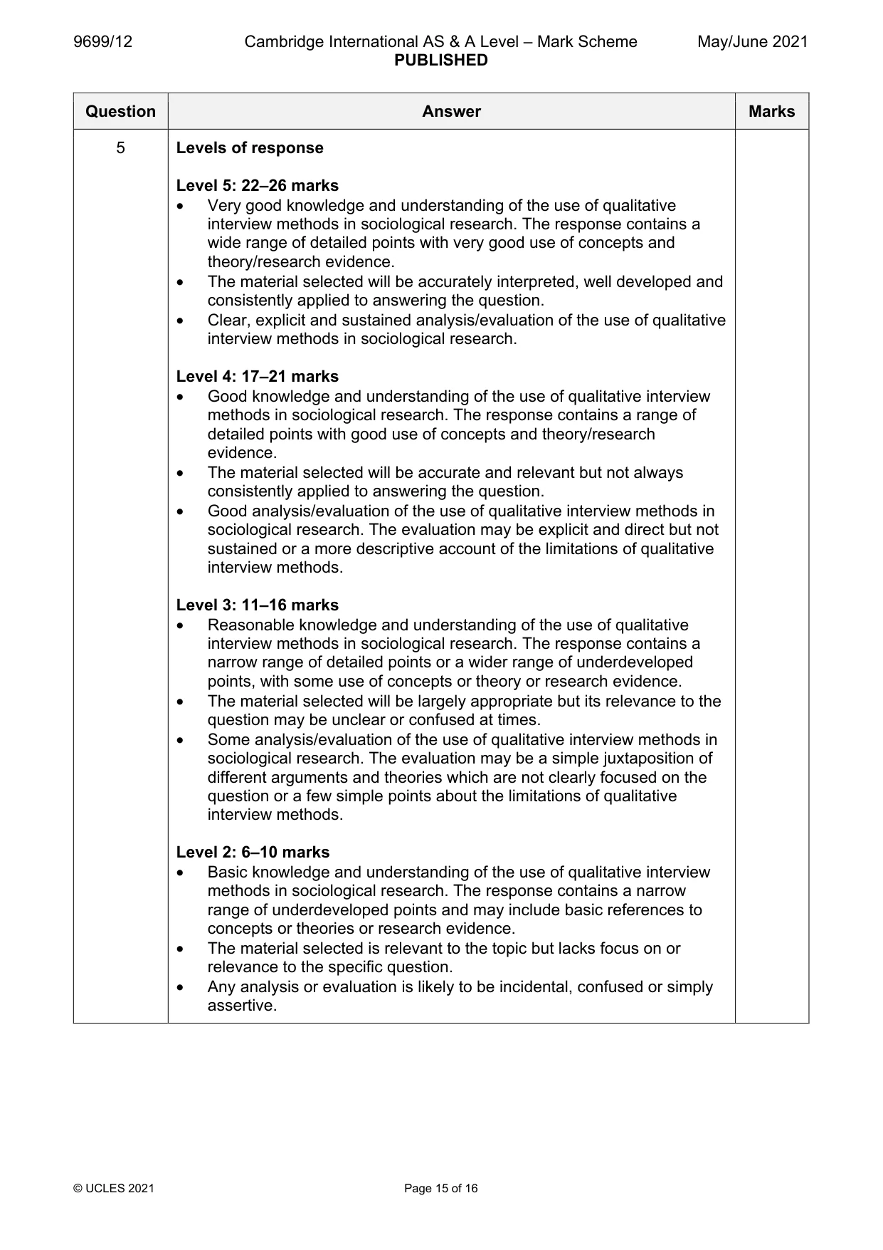 Mark scheme, page 15 of 16