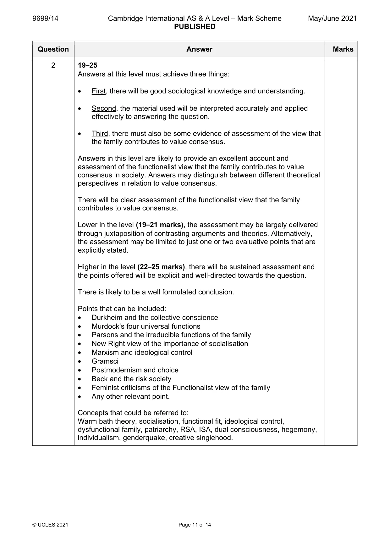 Mark scheme, page 11 of 14