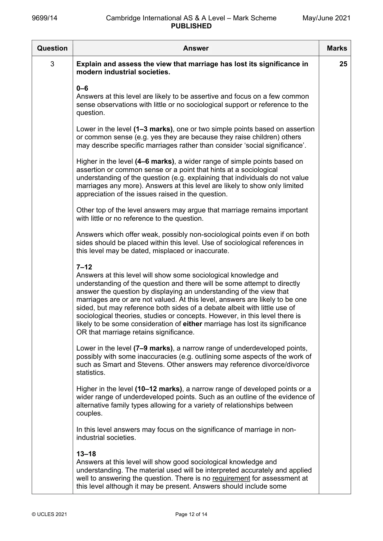 Mark scheme, page 12 of 14