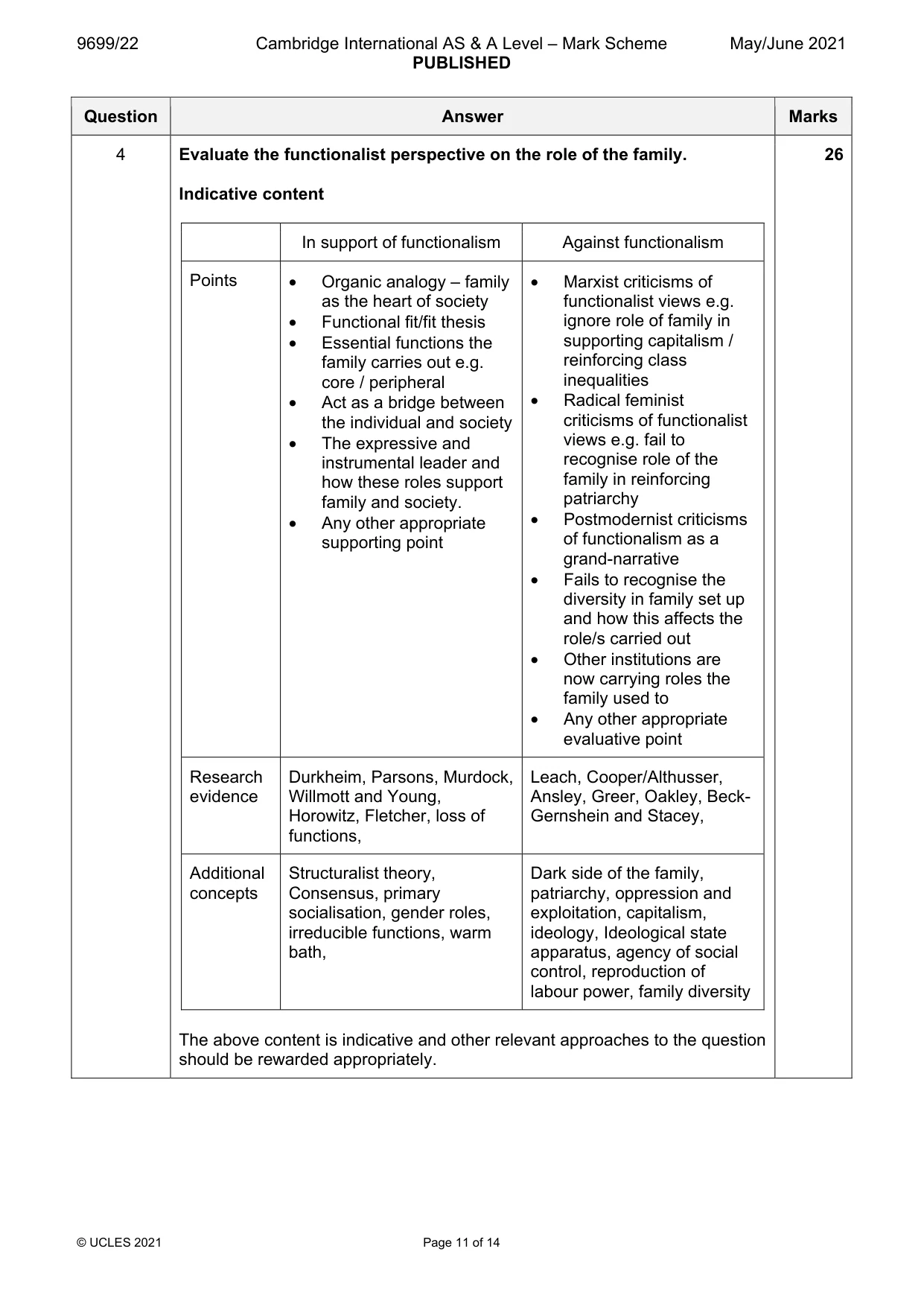 Mark scheme, page 11 of 14