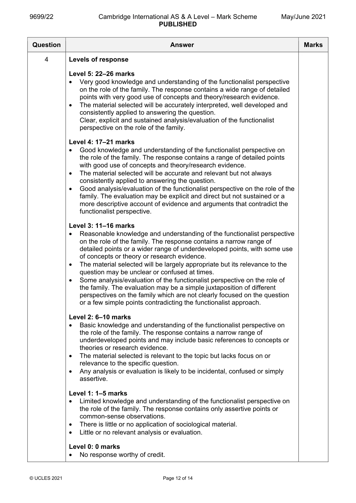 Mark scheme, page 12 of 14