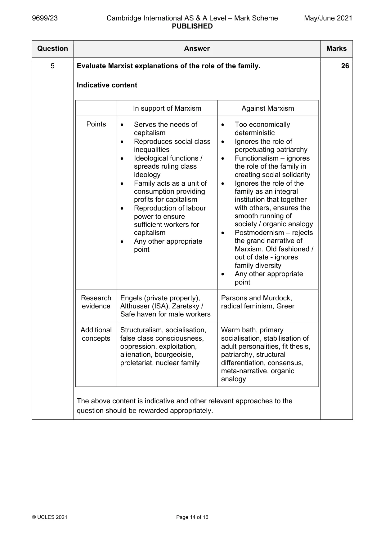 Mark scheme, page 14 of 16
