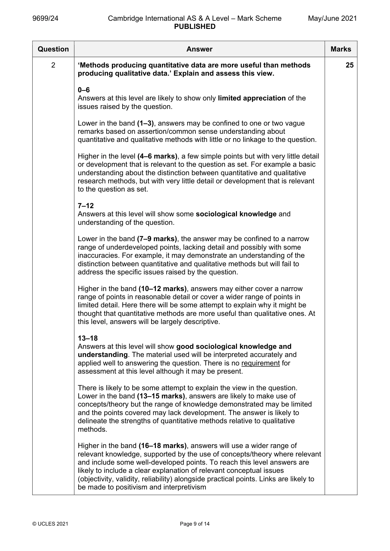 Mark scheme, page 9 of 14