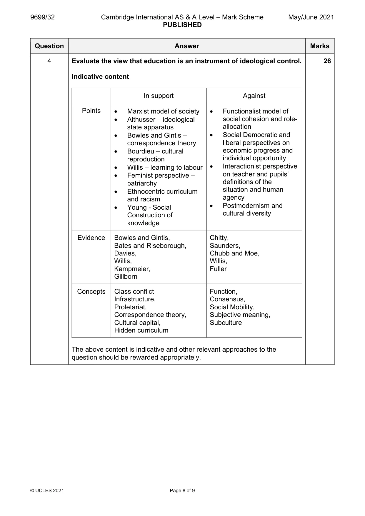 Mark scheme, page 8 of 9