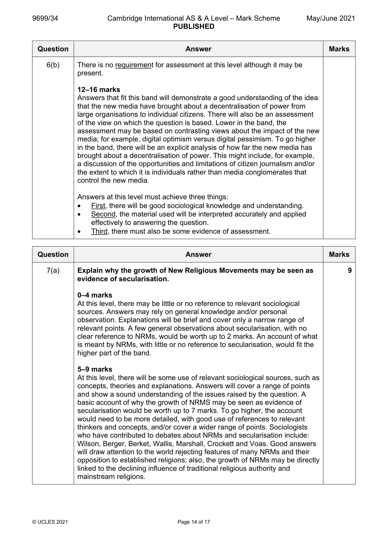Mark scheme, page 14 of 17