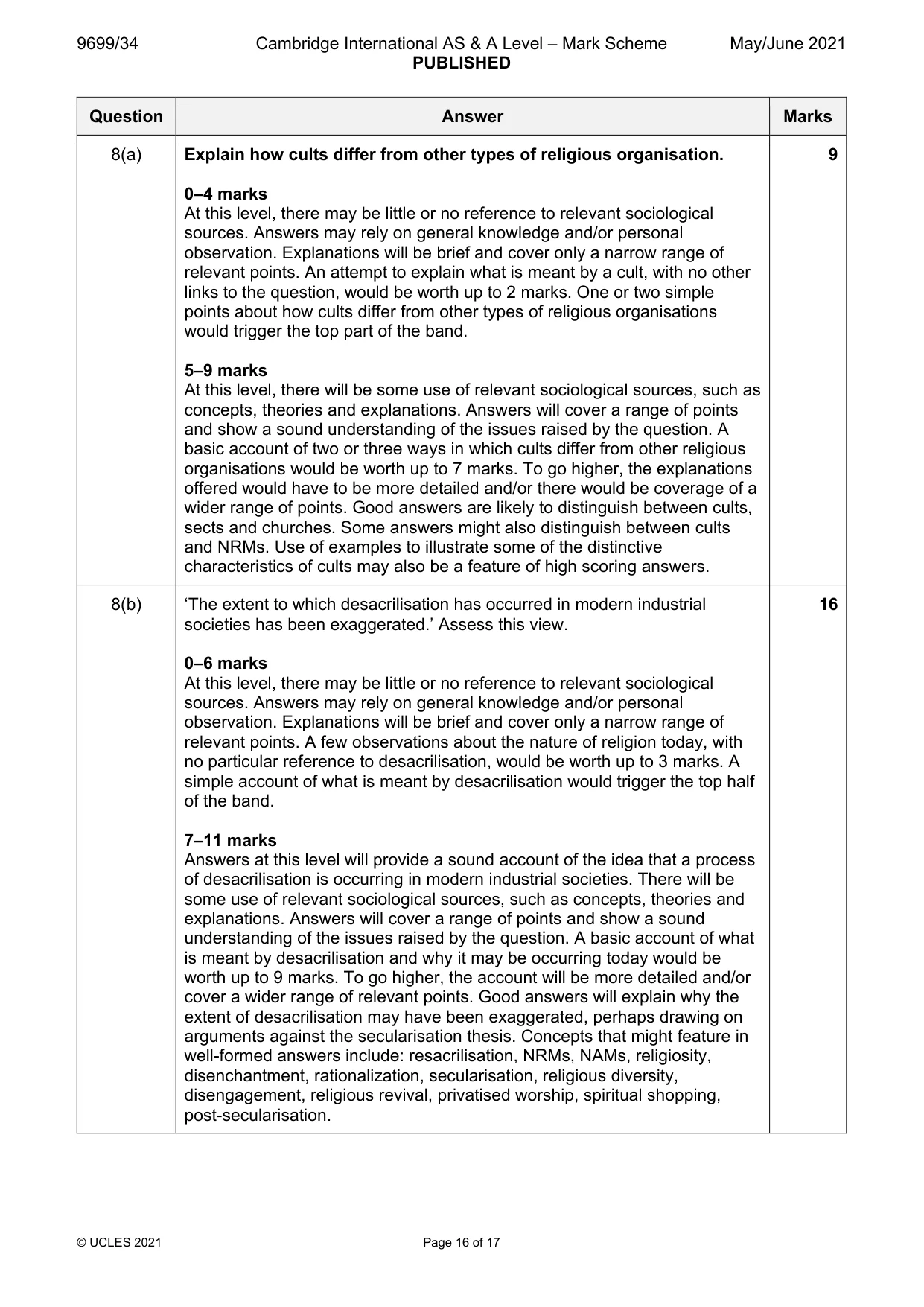 Mark scheme, page 16 of 17