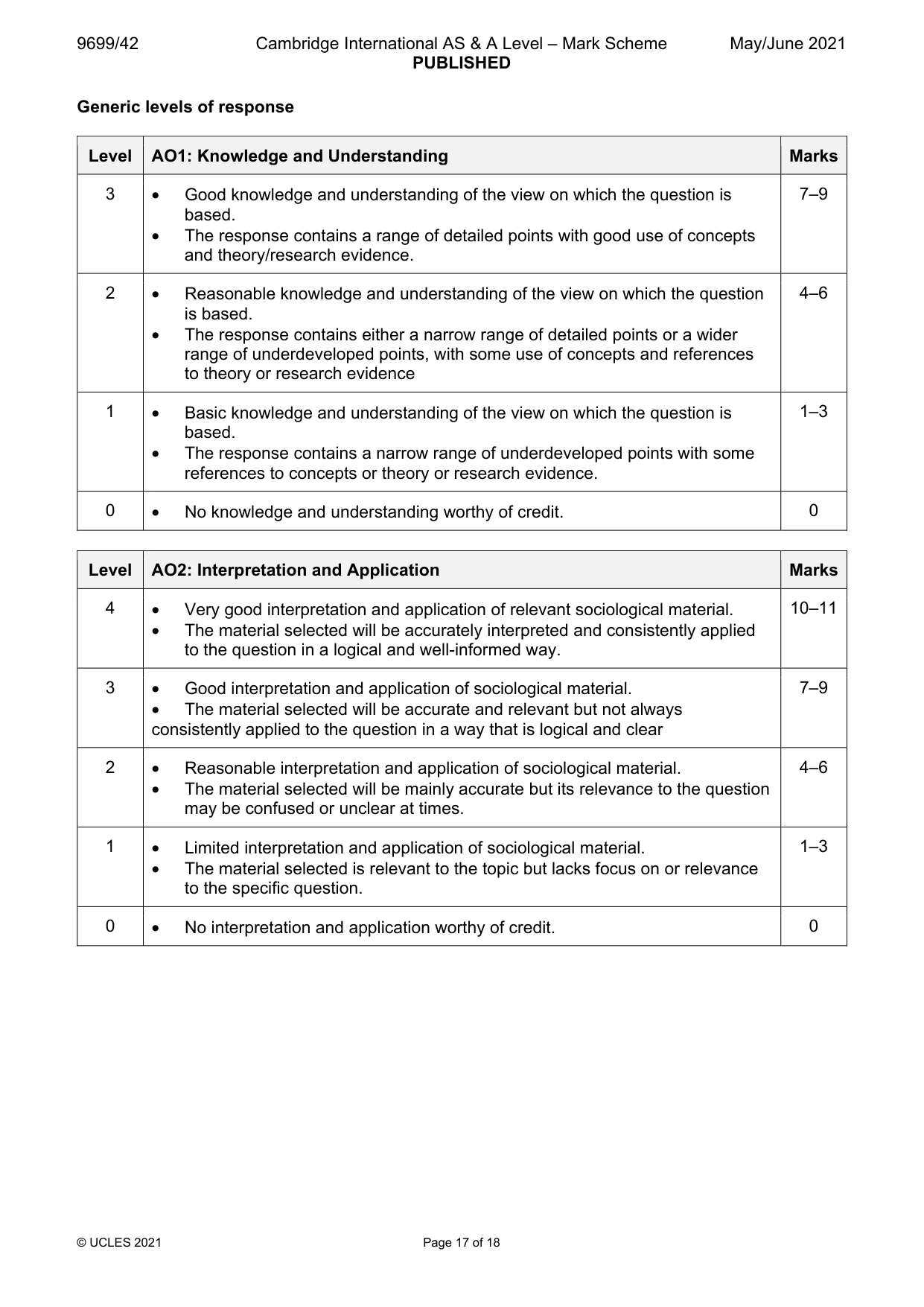 Mark scheme, page 17 of 18