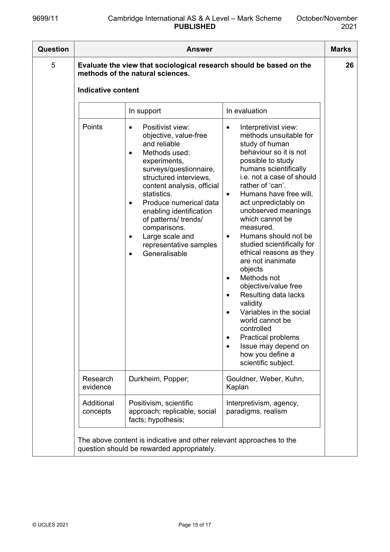 Mark scheme, page 15 of 17