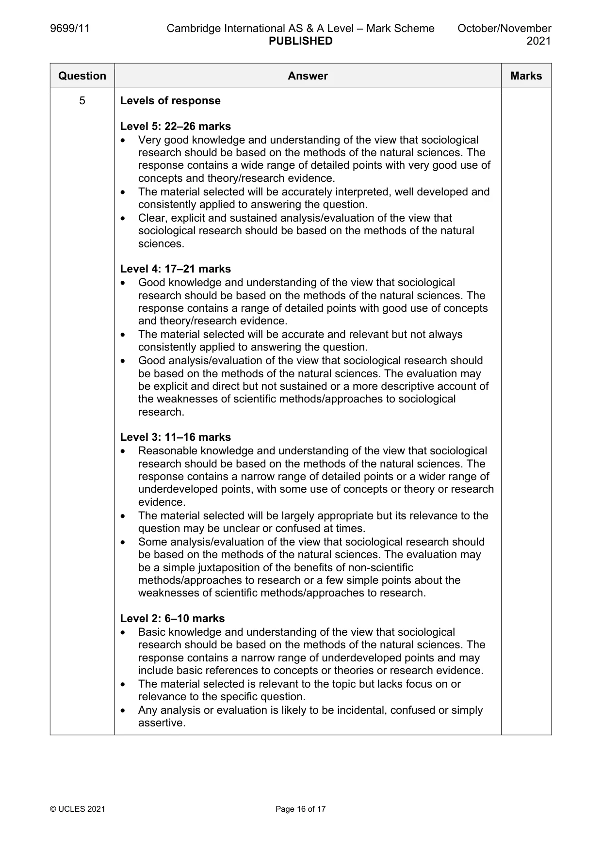 Mark scheme, page 16 of 17
