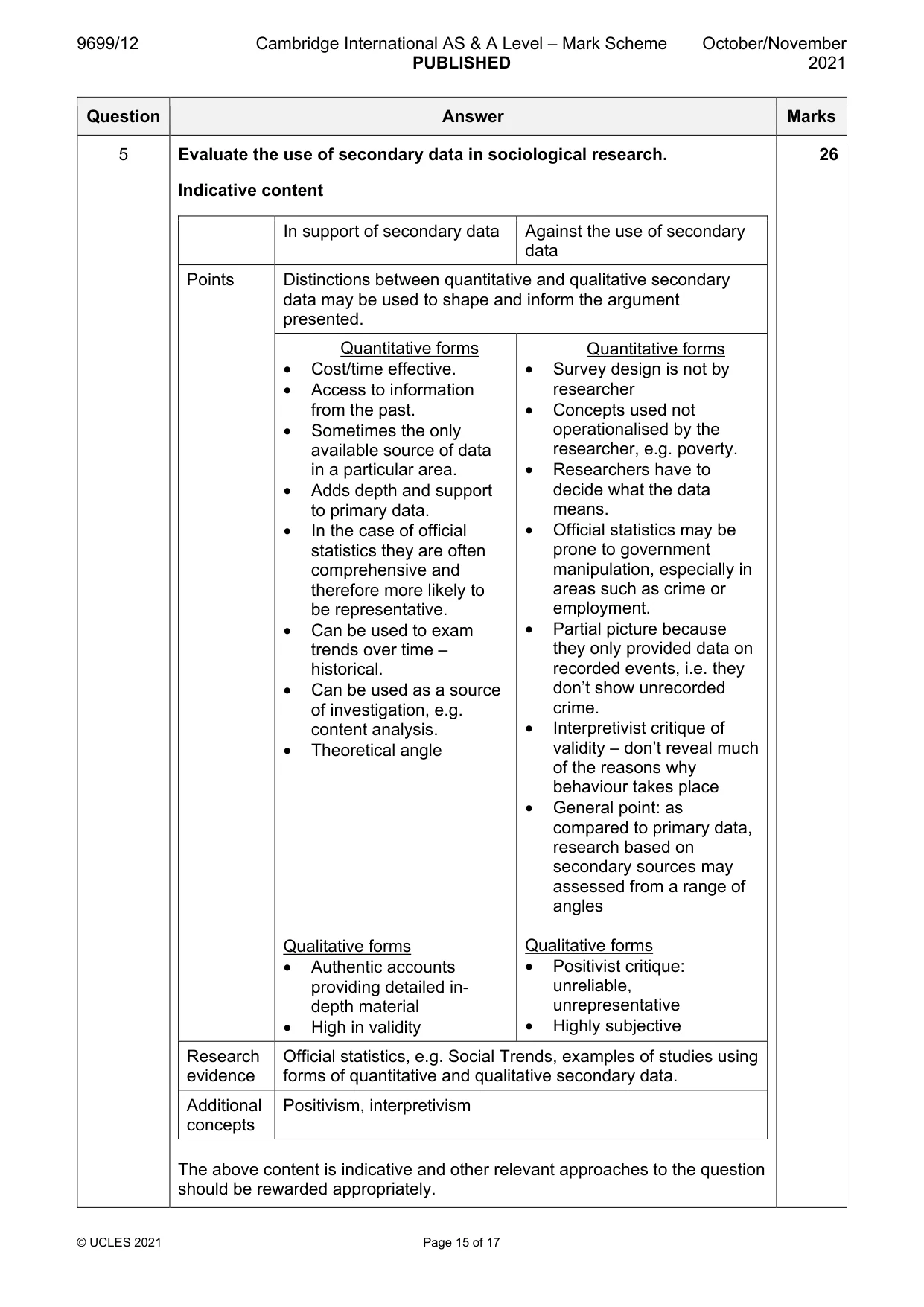 Mark scheme, page 15 of 17