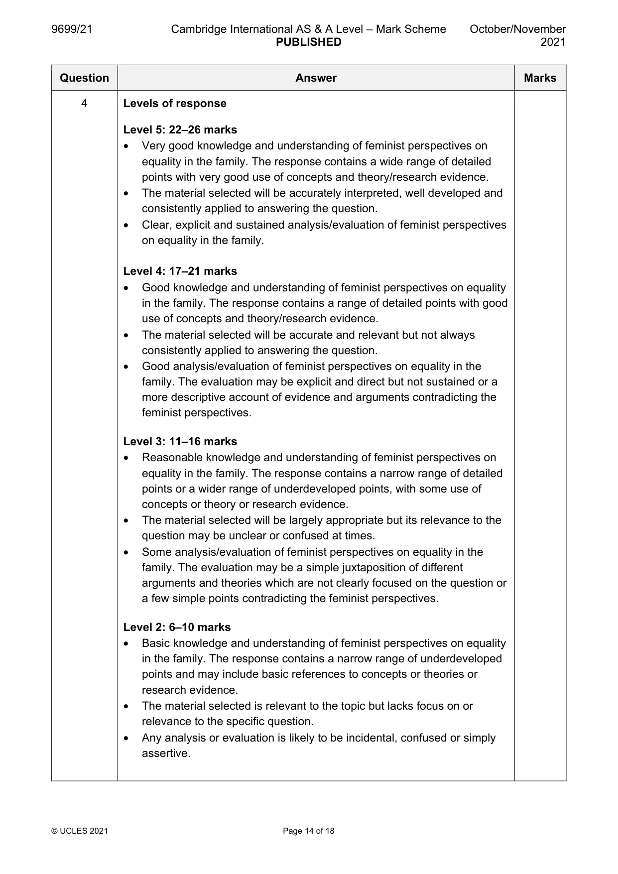 Mark scheme, page 14 of 18