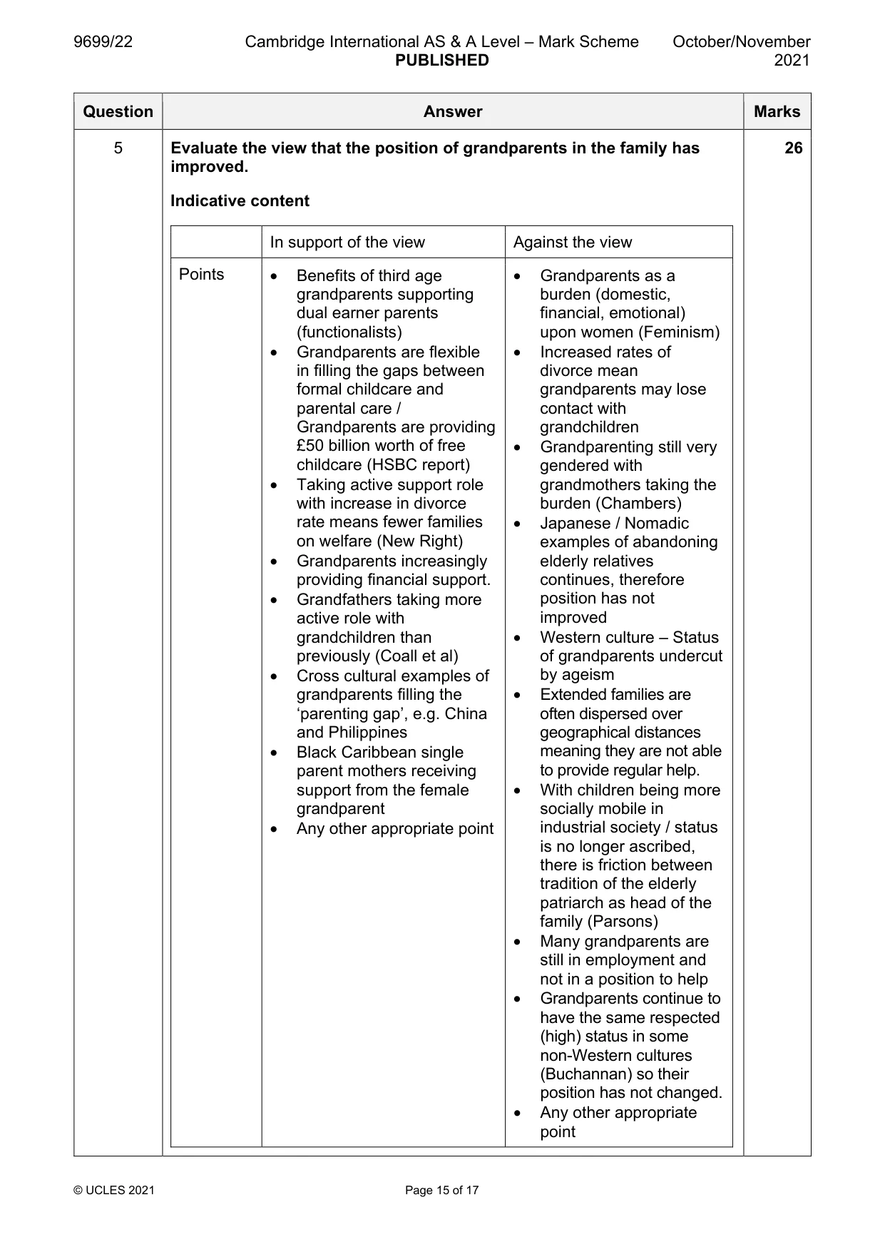 Mark scheme, page 15 of 17