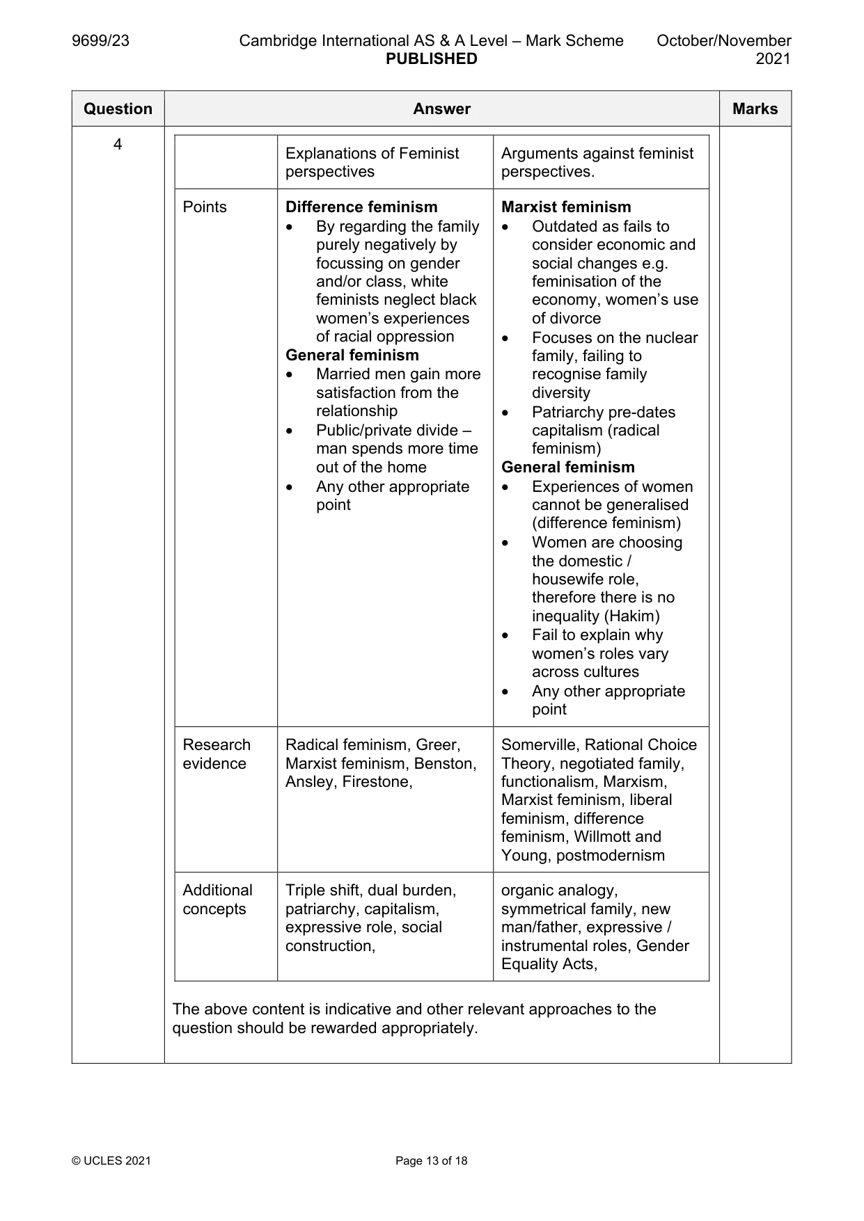 Mark scheme, page 13 of 18