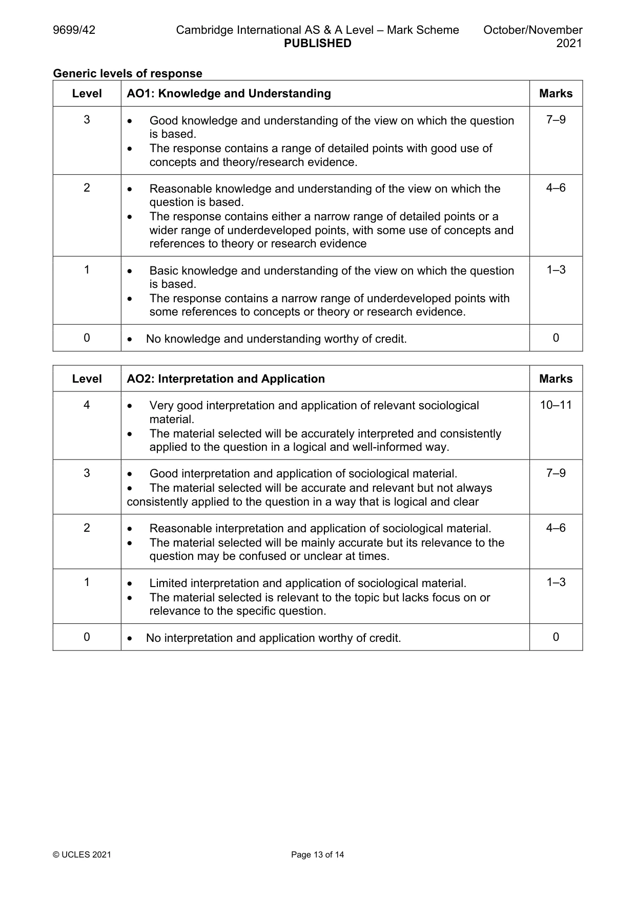 Mark scheme, page 13 of 14