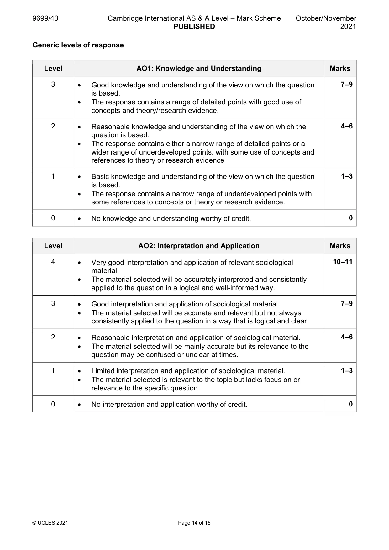 Mark scheme, page 14 of 15