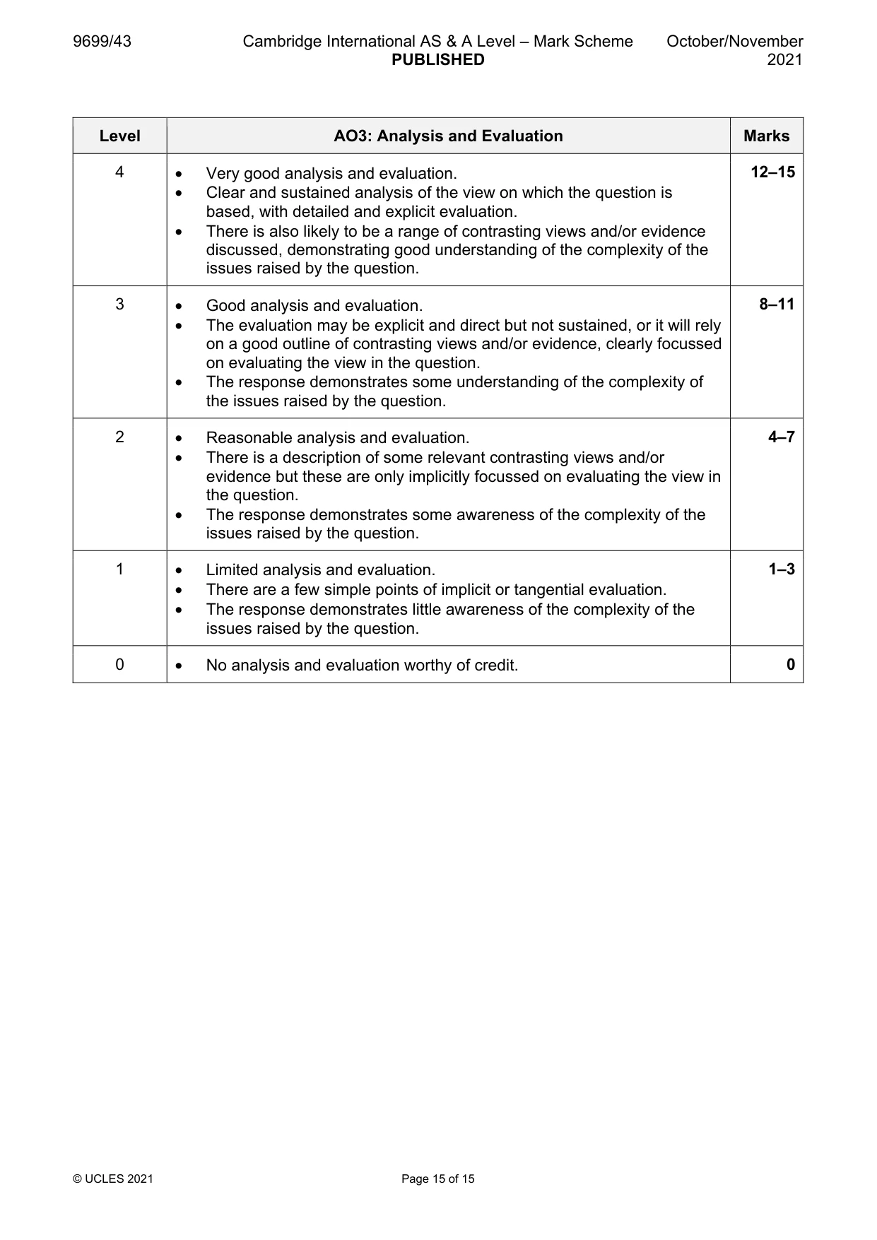 Mark scheme, page 15 of 15