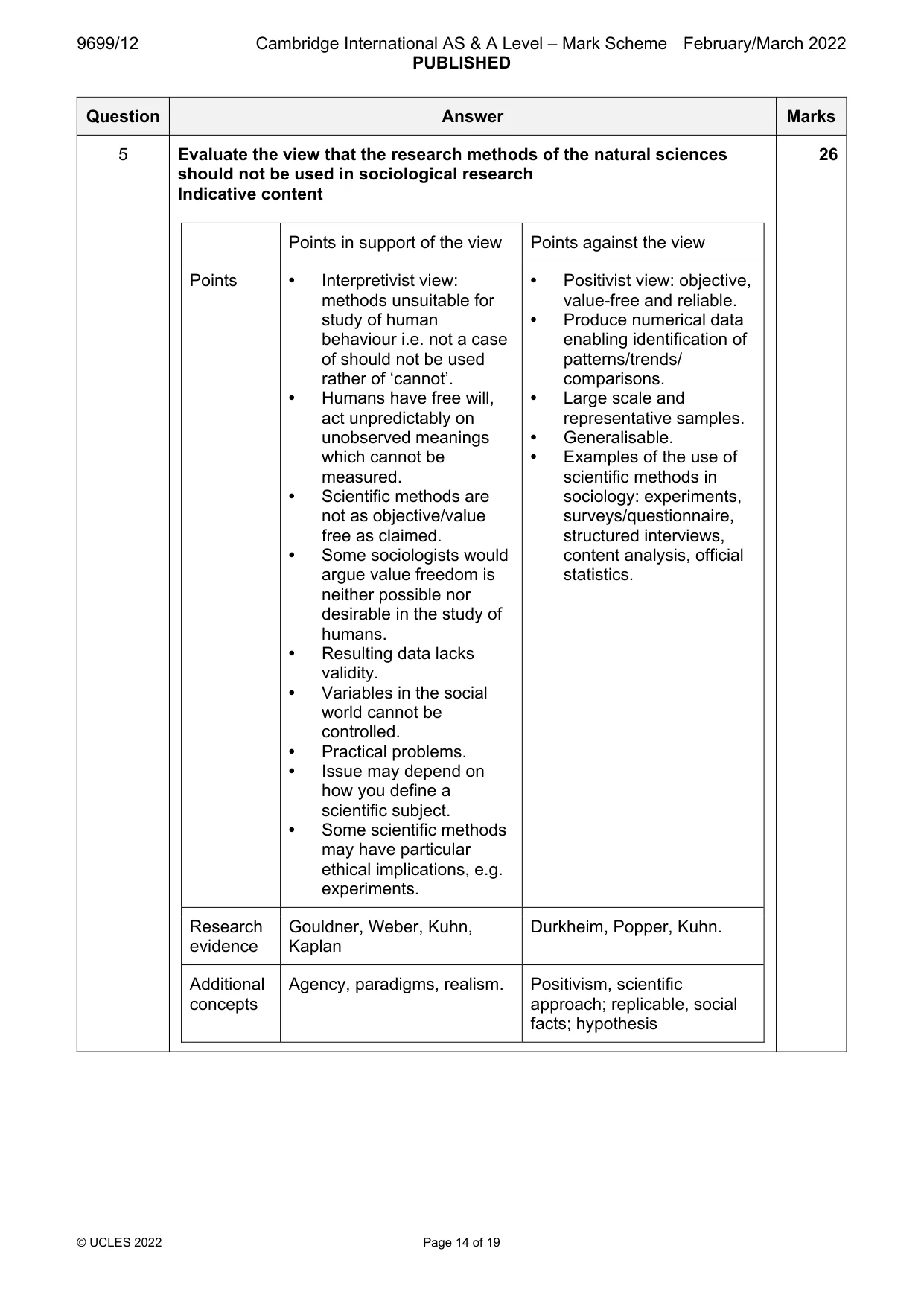 Mark scheme, page 14 of 19