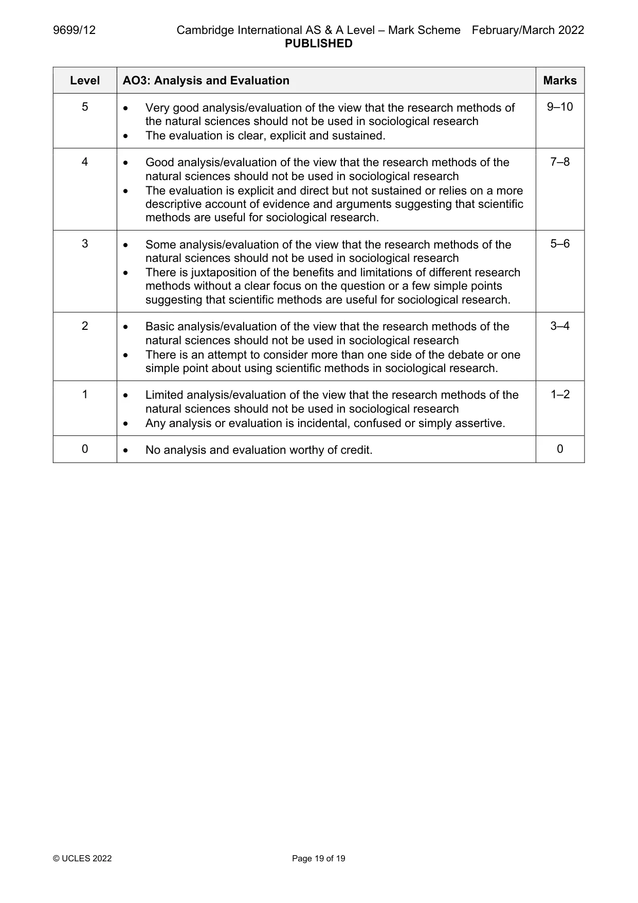 Mark scheme, page 19 of 19