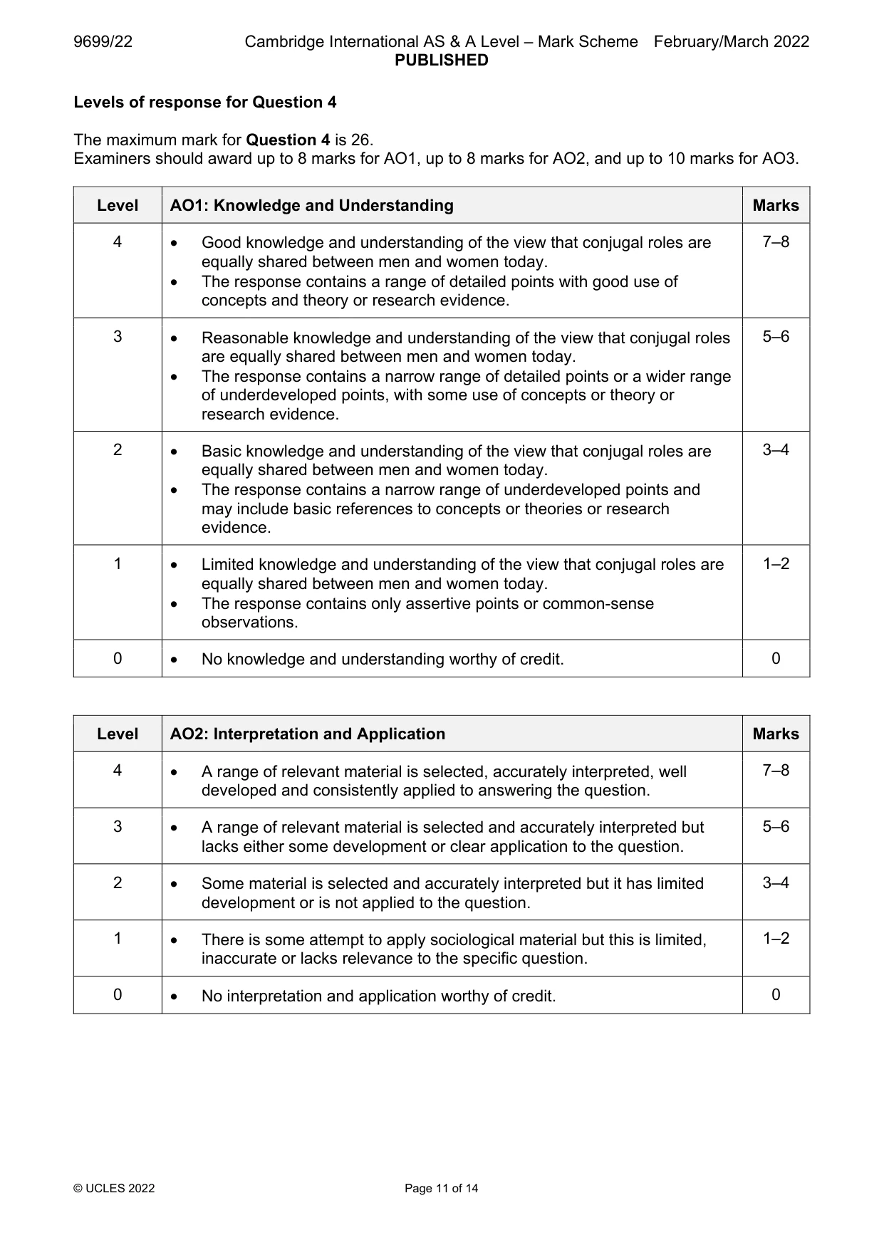 Mark scheme, page 11 of 14