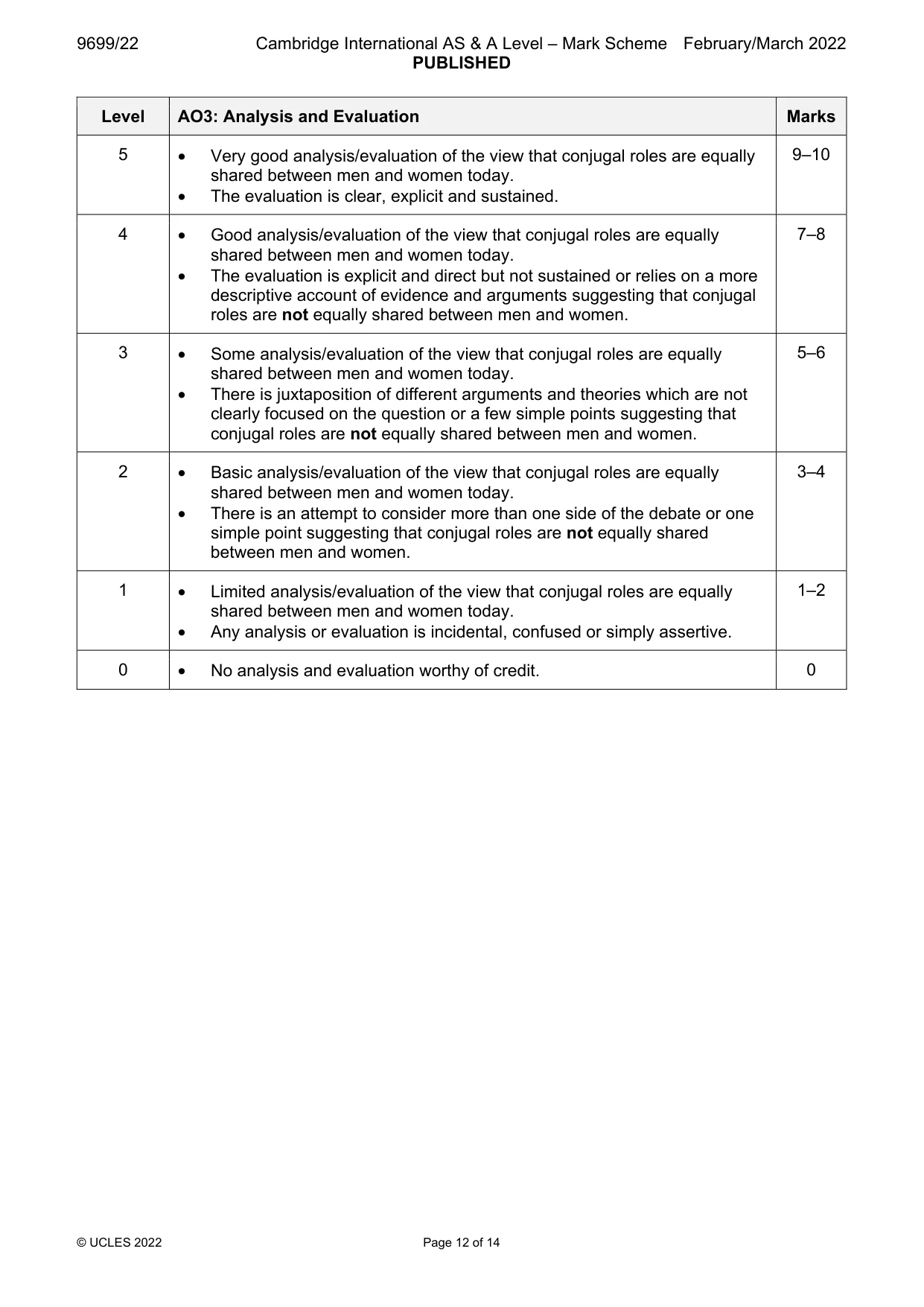 Mark scheme, page 12 of 14