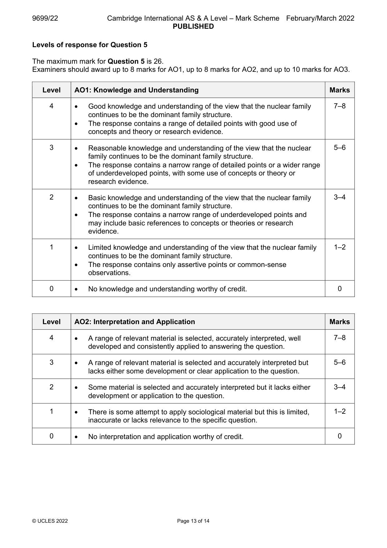 Mark scheme, page 13 of 14