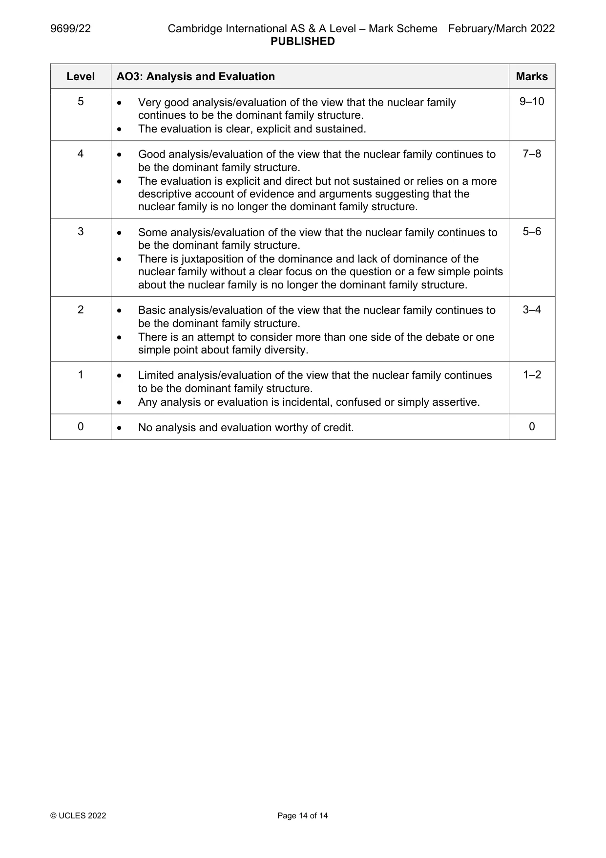 Mark scheme, page 14 of 14