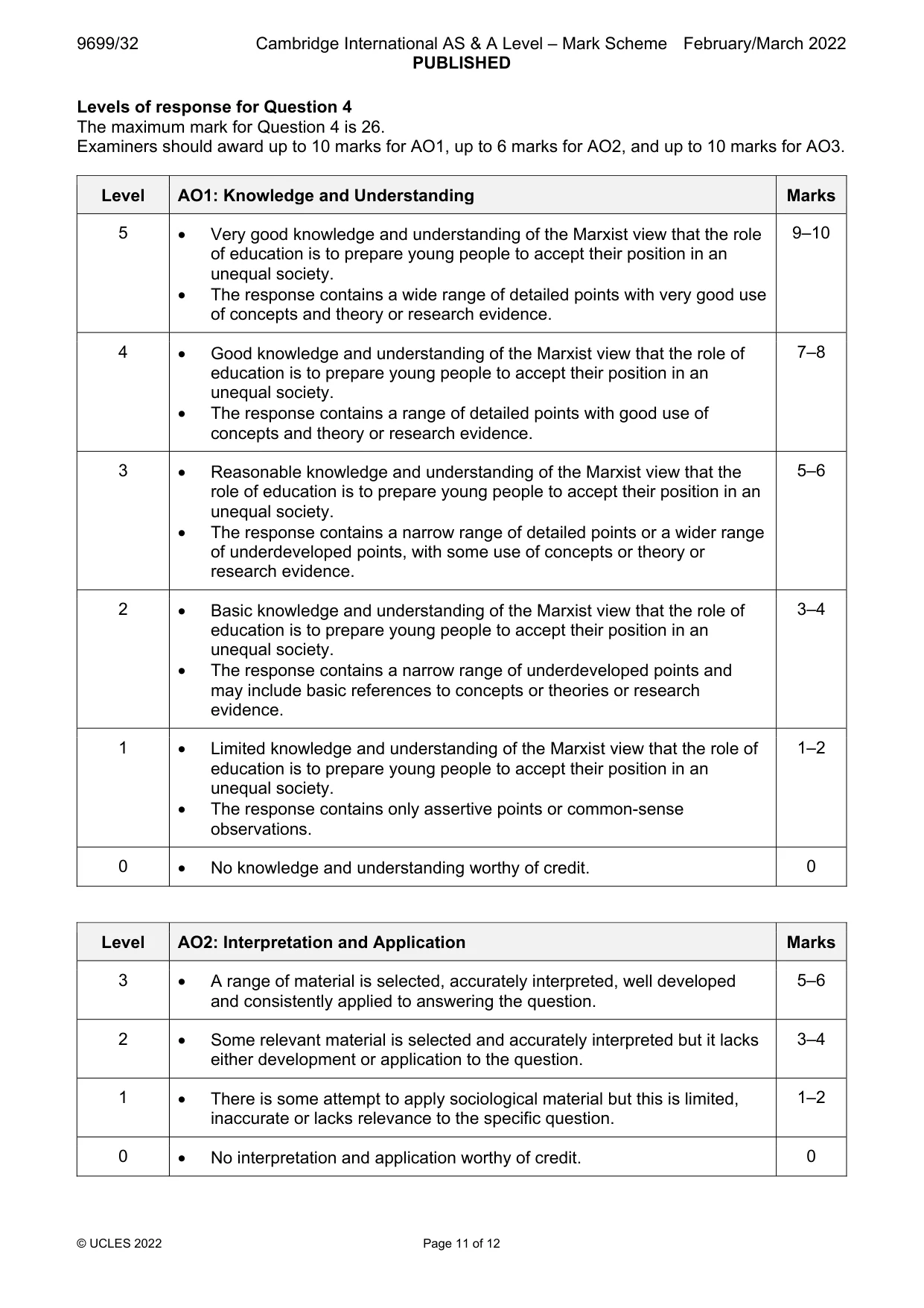 Mark scheme, page 11 of 12