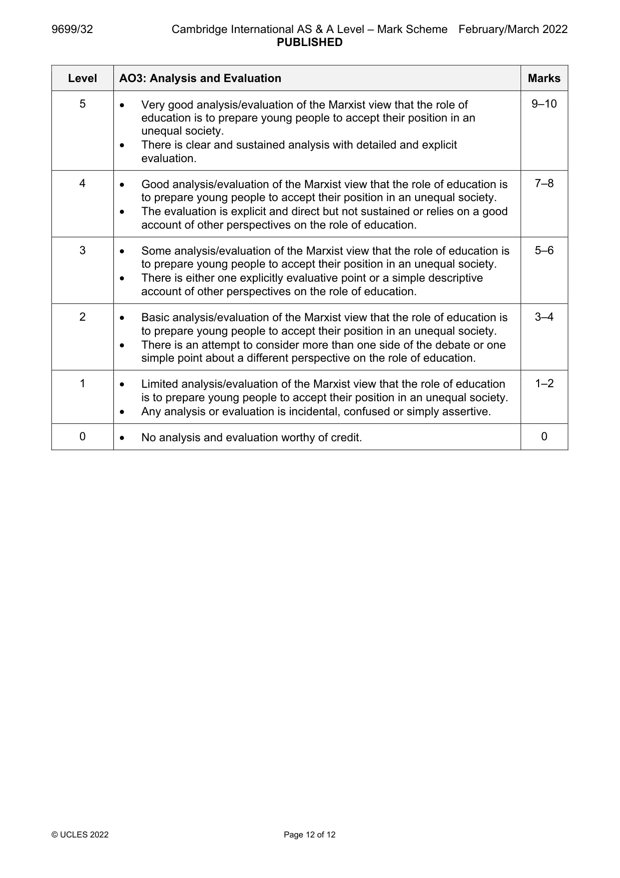 Mark scheme, page 12 of 12