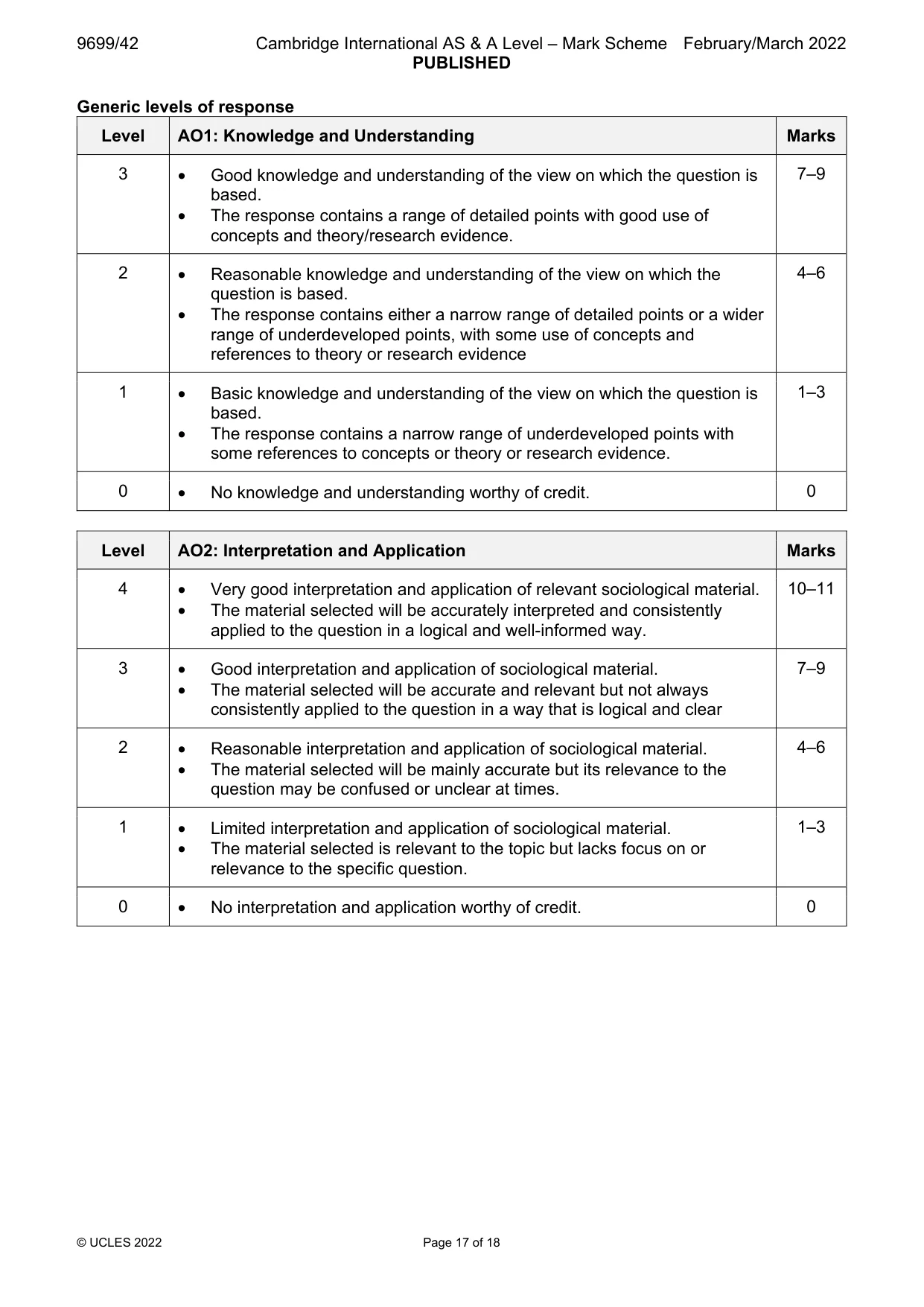 Mark scheme, page 17 of 18